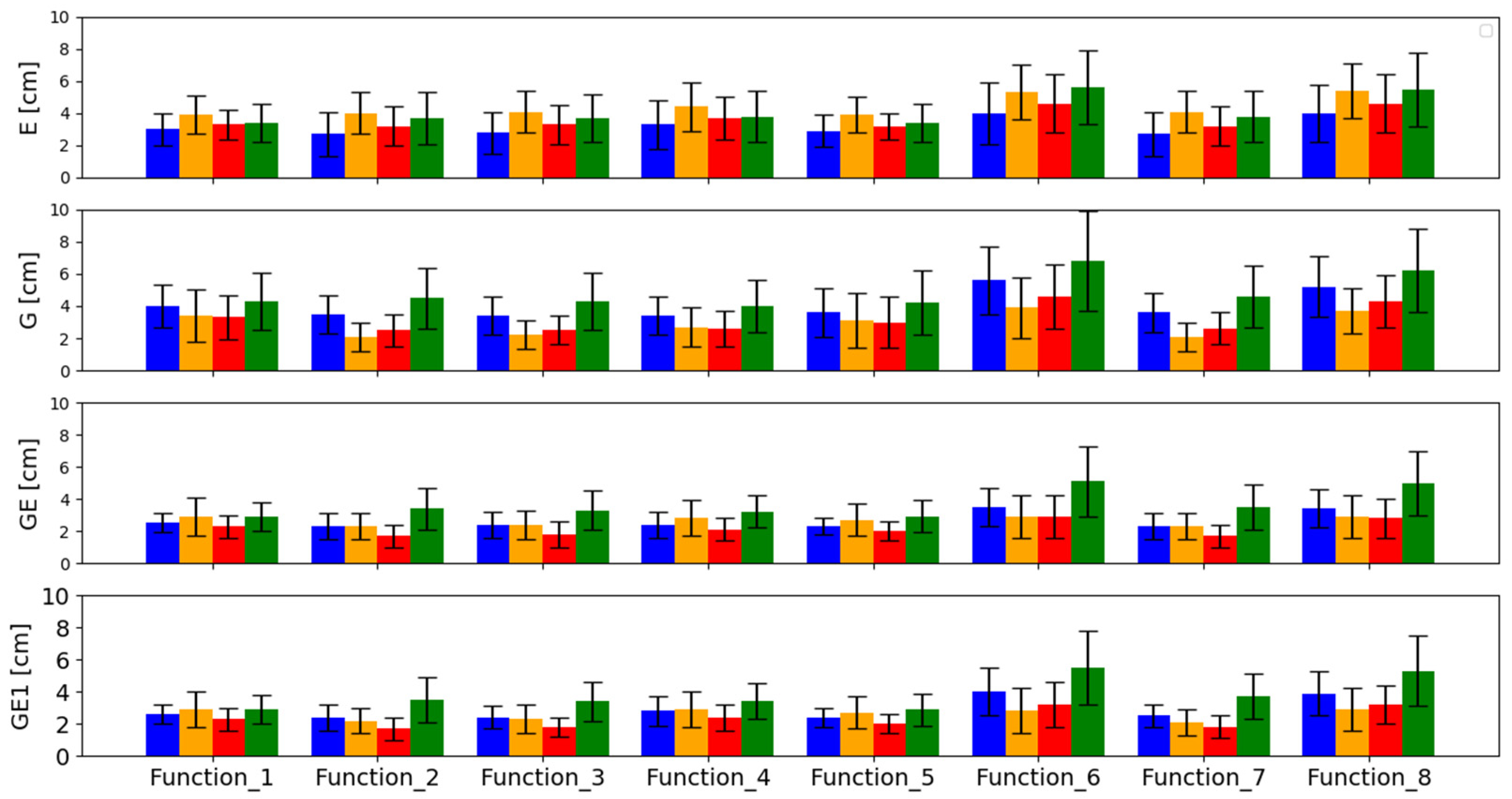 Remotesensing 14 02223 g0a1