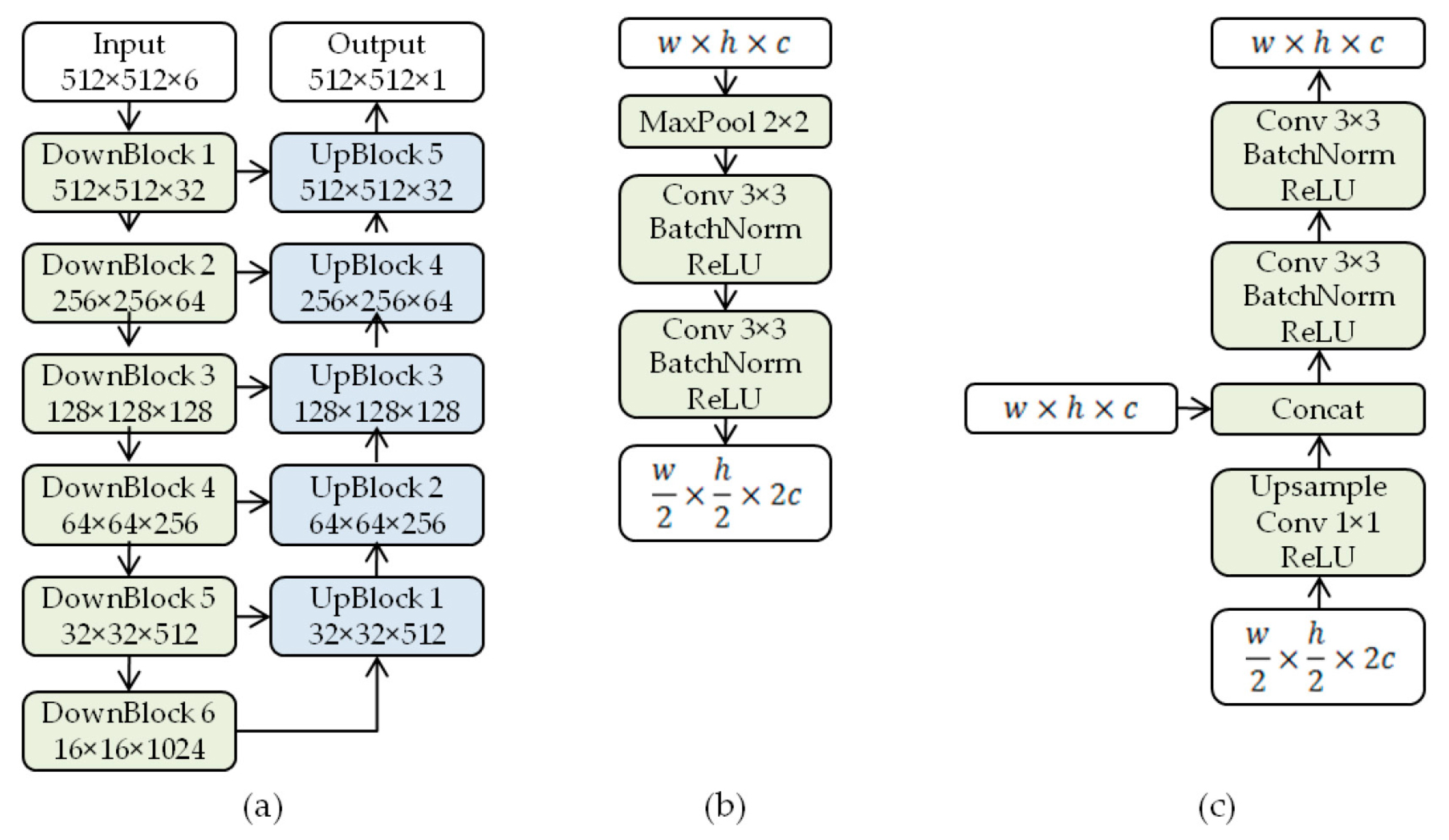 Remotesensing 14 02224 g005