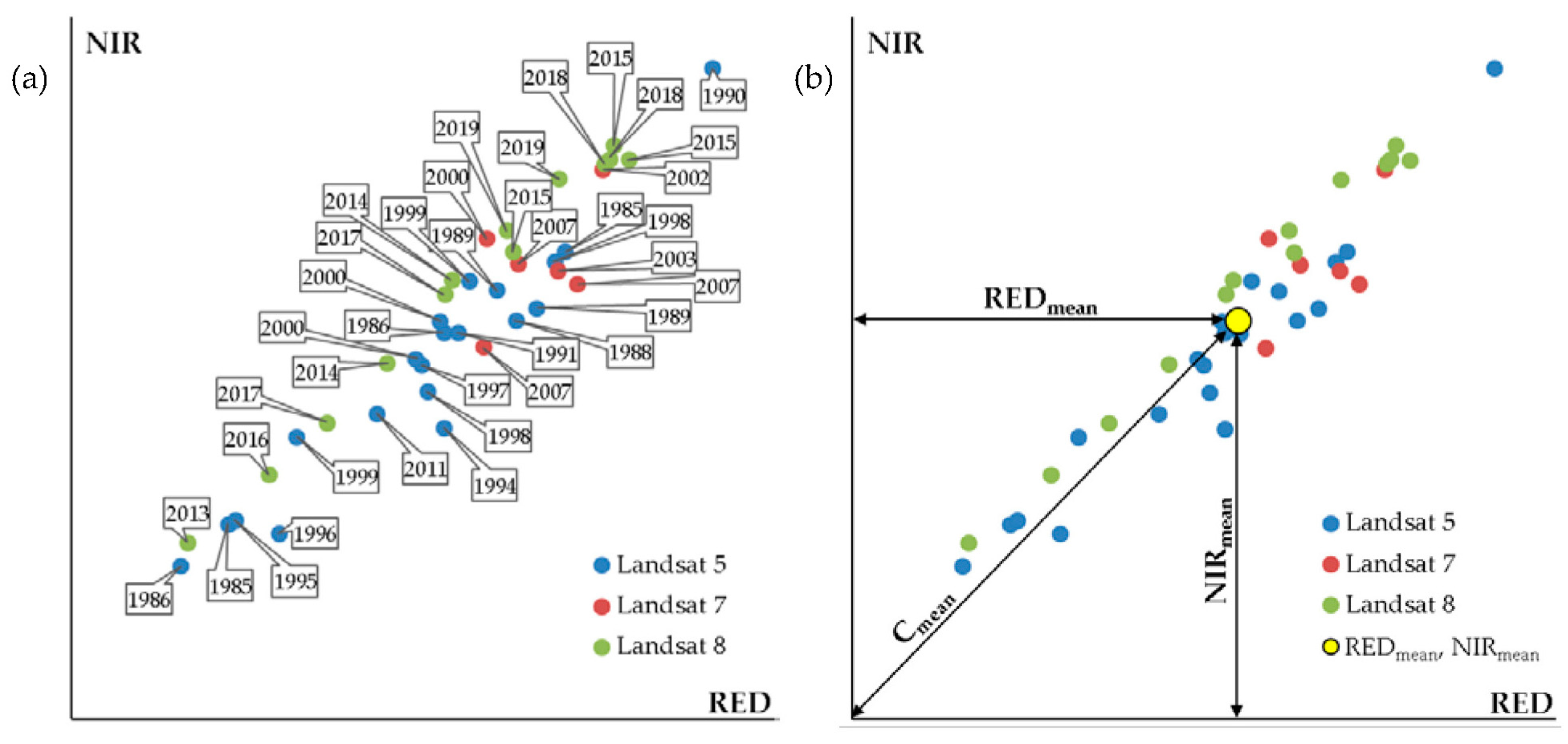 Remotesensing 14 02224 g007