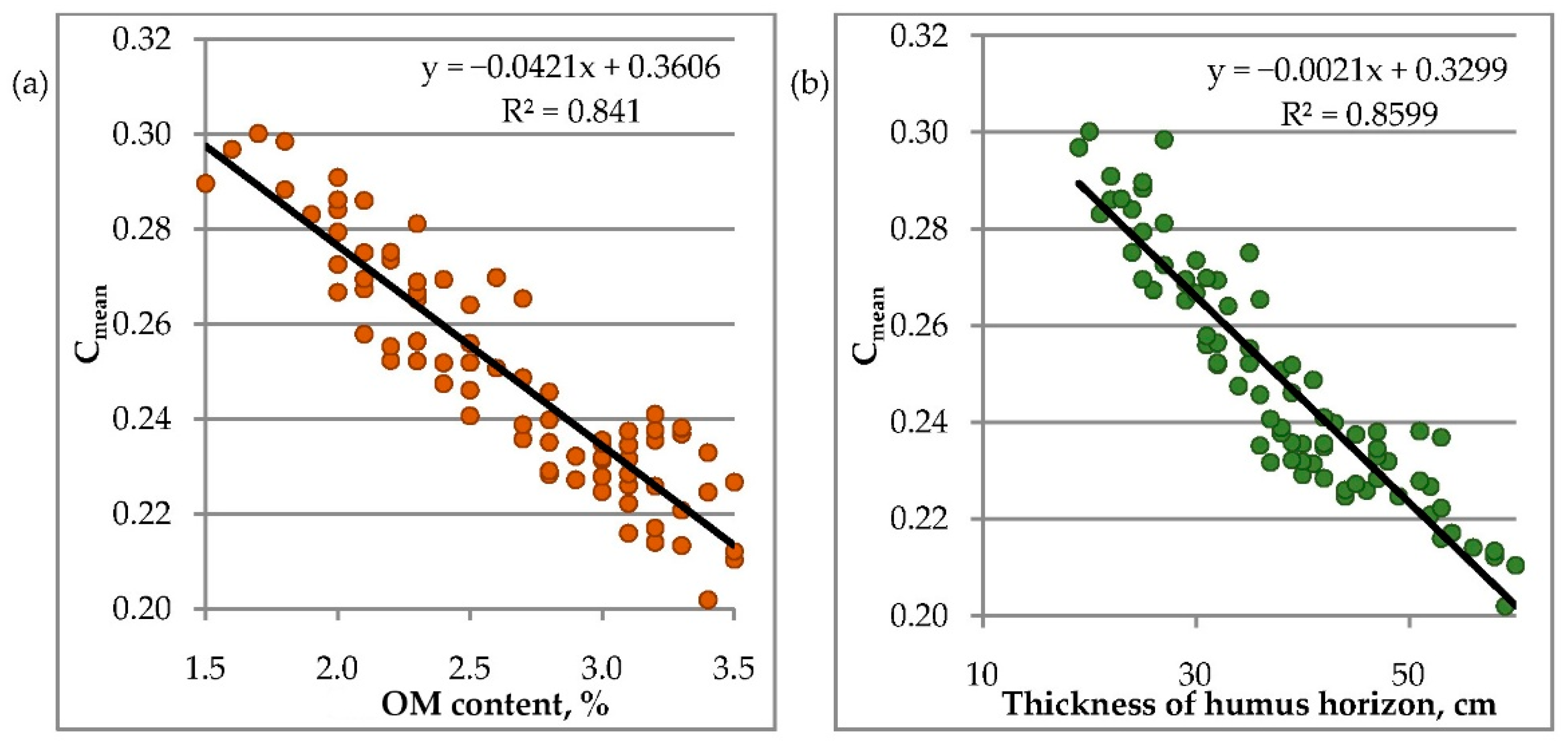 Remotesensing 14 02224 g009