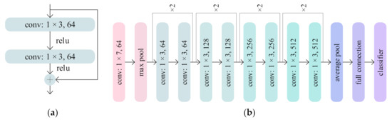 Remotesensing 14 02226 g005 550