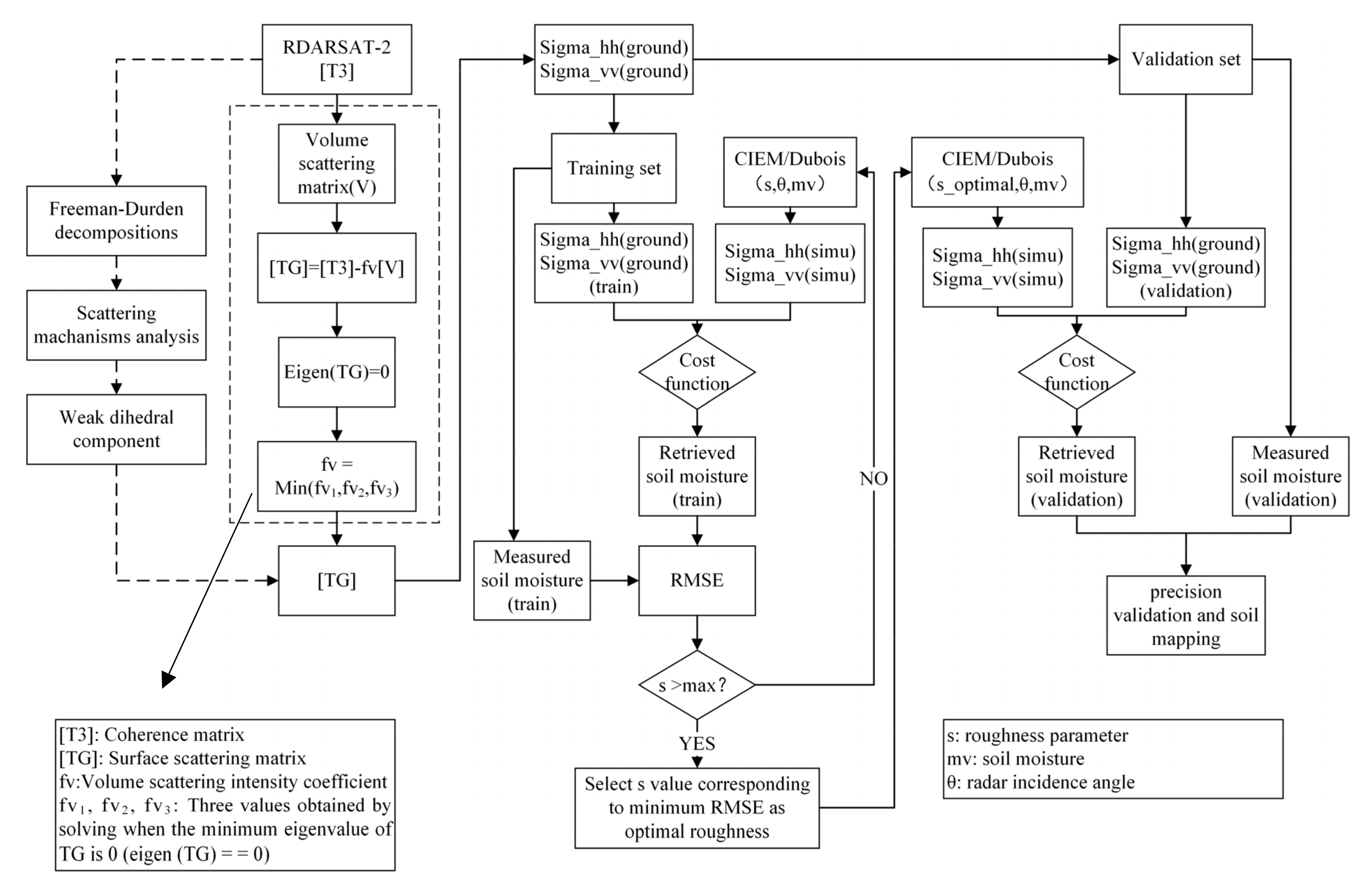 Remotesensing 14 02232 g002