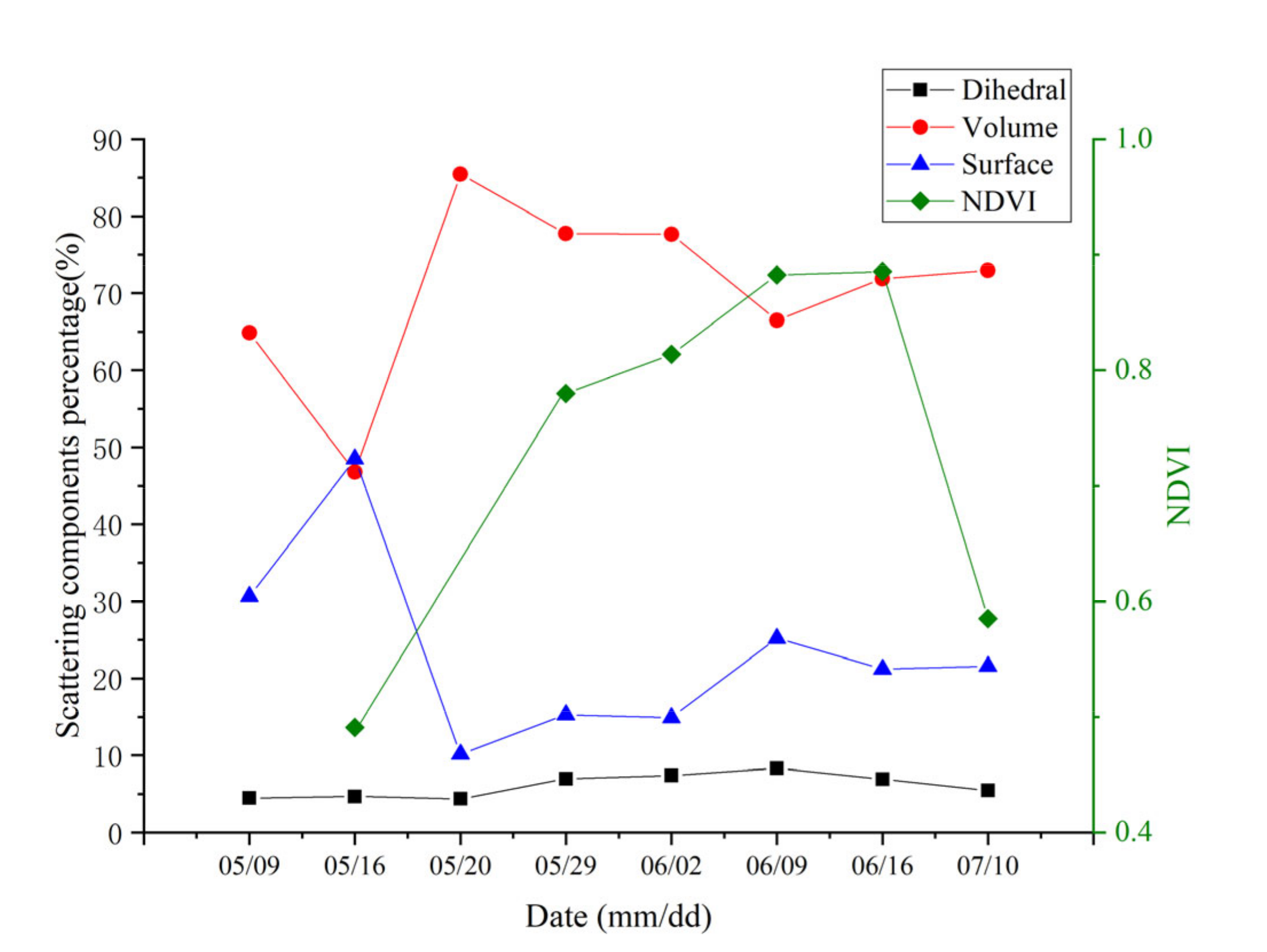 Remotesensing 14 02232 g005