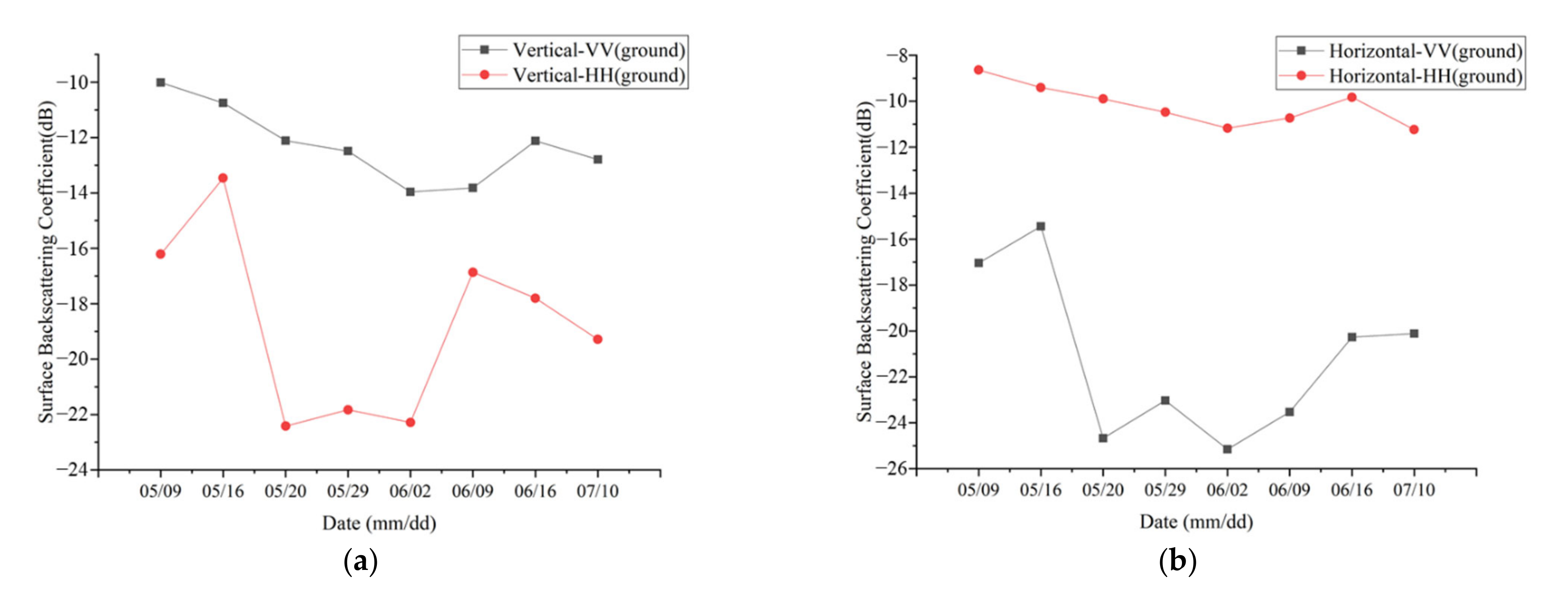 Remotesensing 14 02232 g007