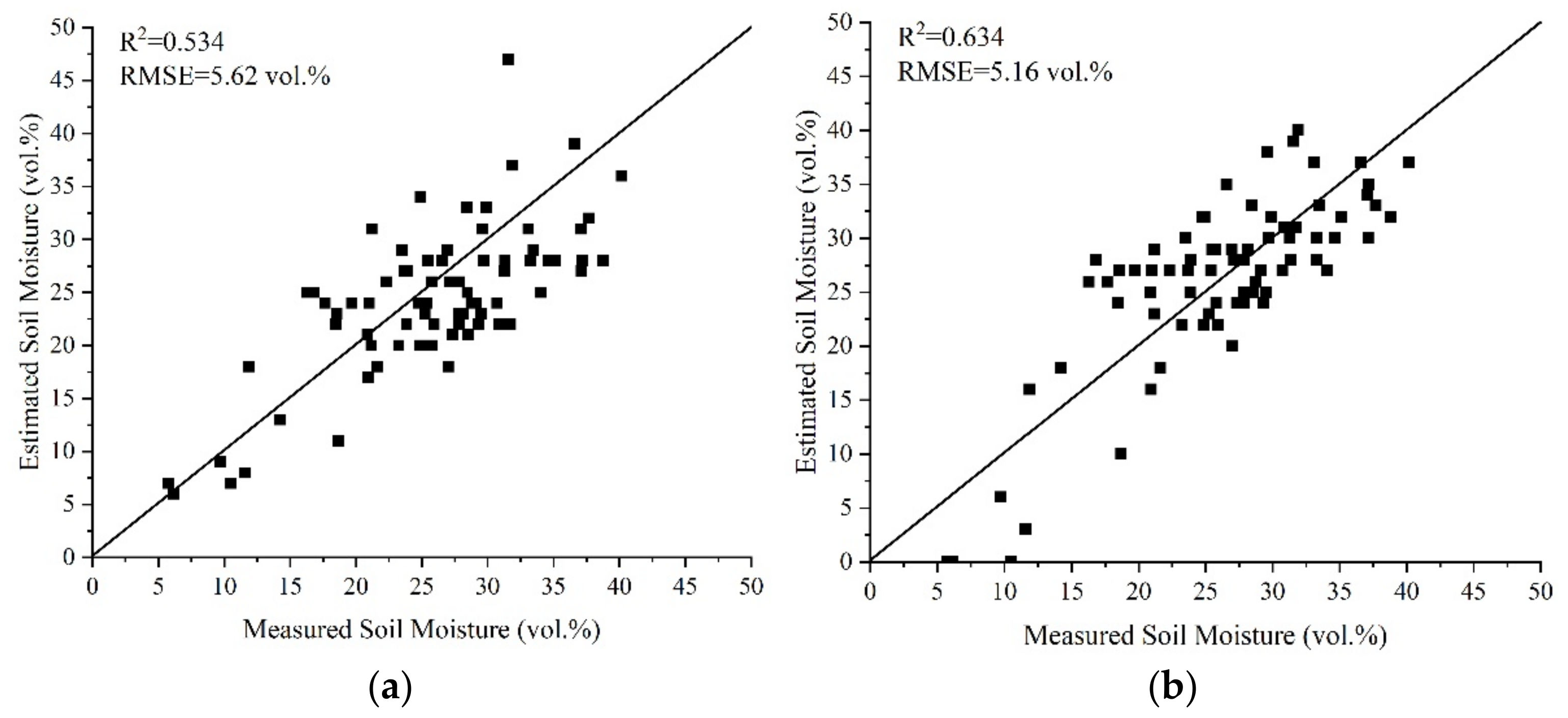 Remotesensing 14 02232 g008