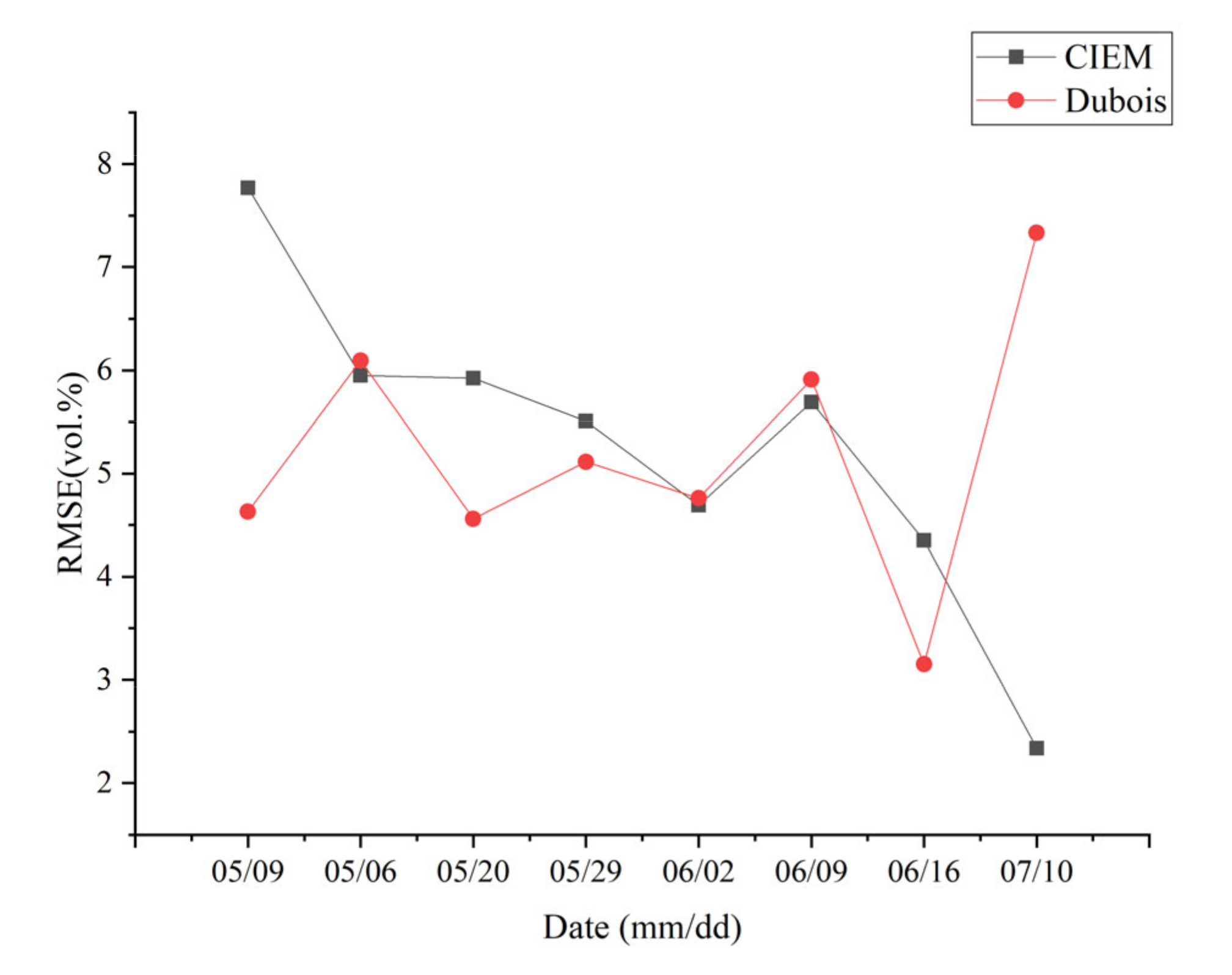 Remotesensing 14 02232 g009