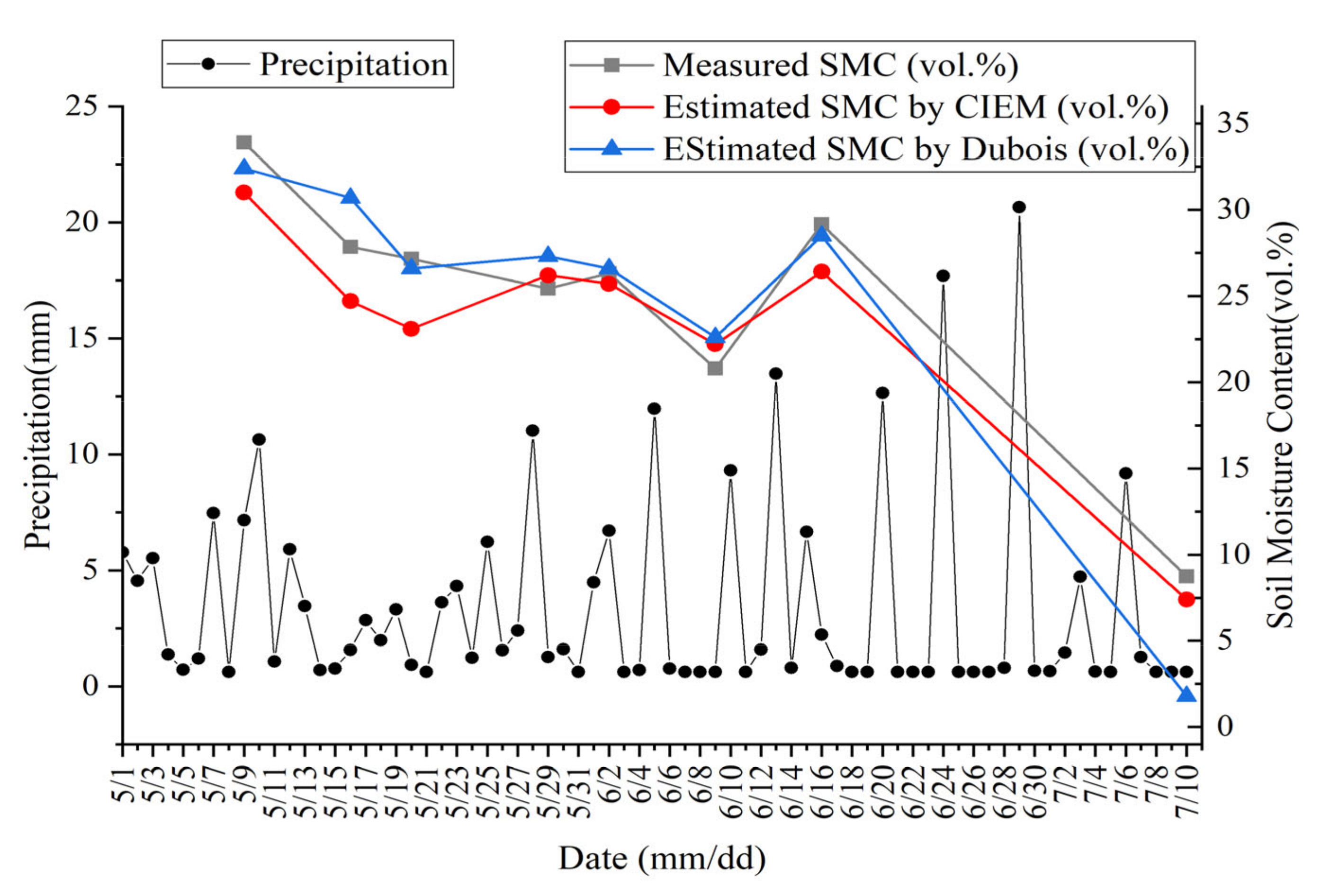 Remotesensing 14 02232 g010