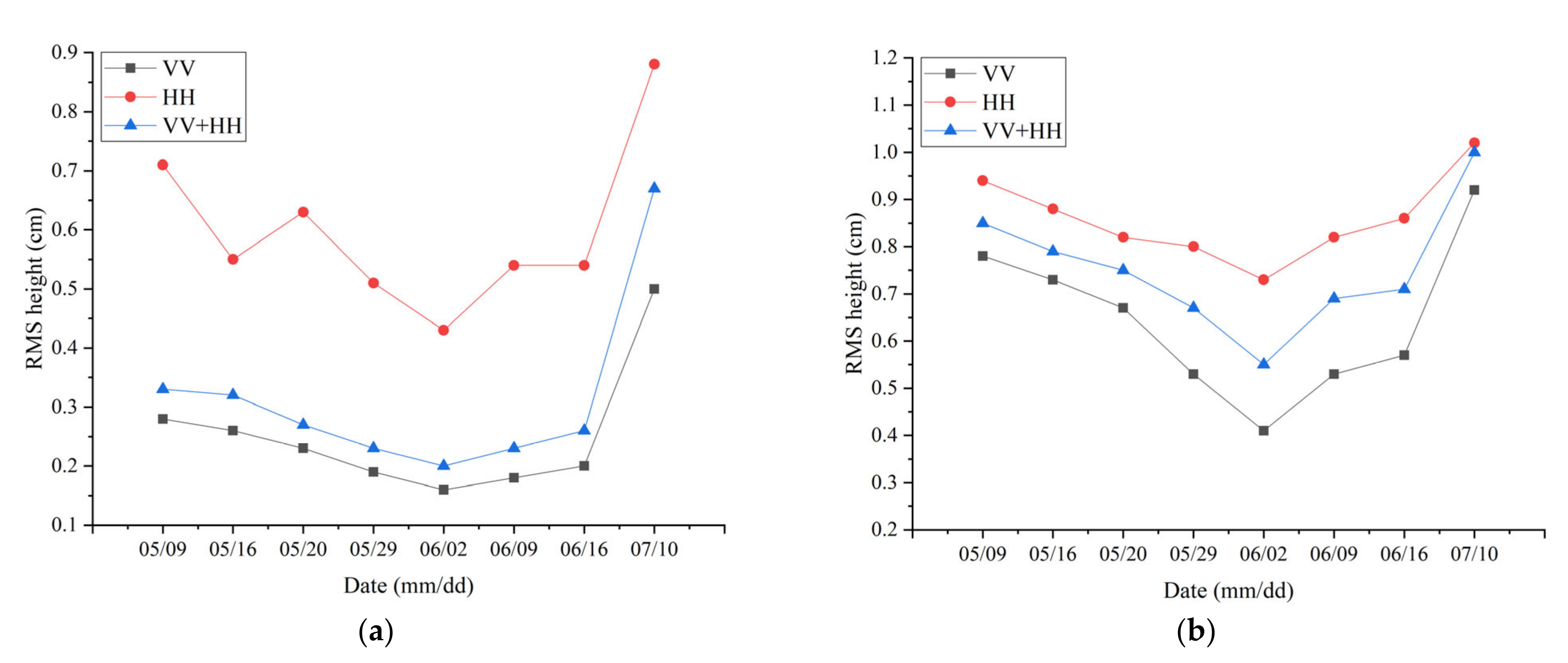 Remotesensing 14 02232 g011