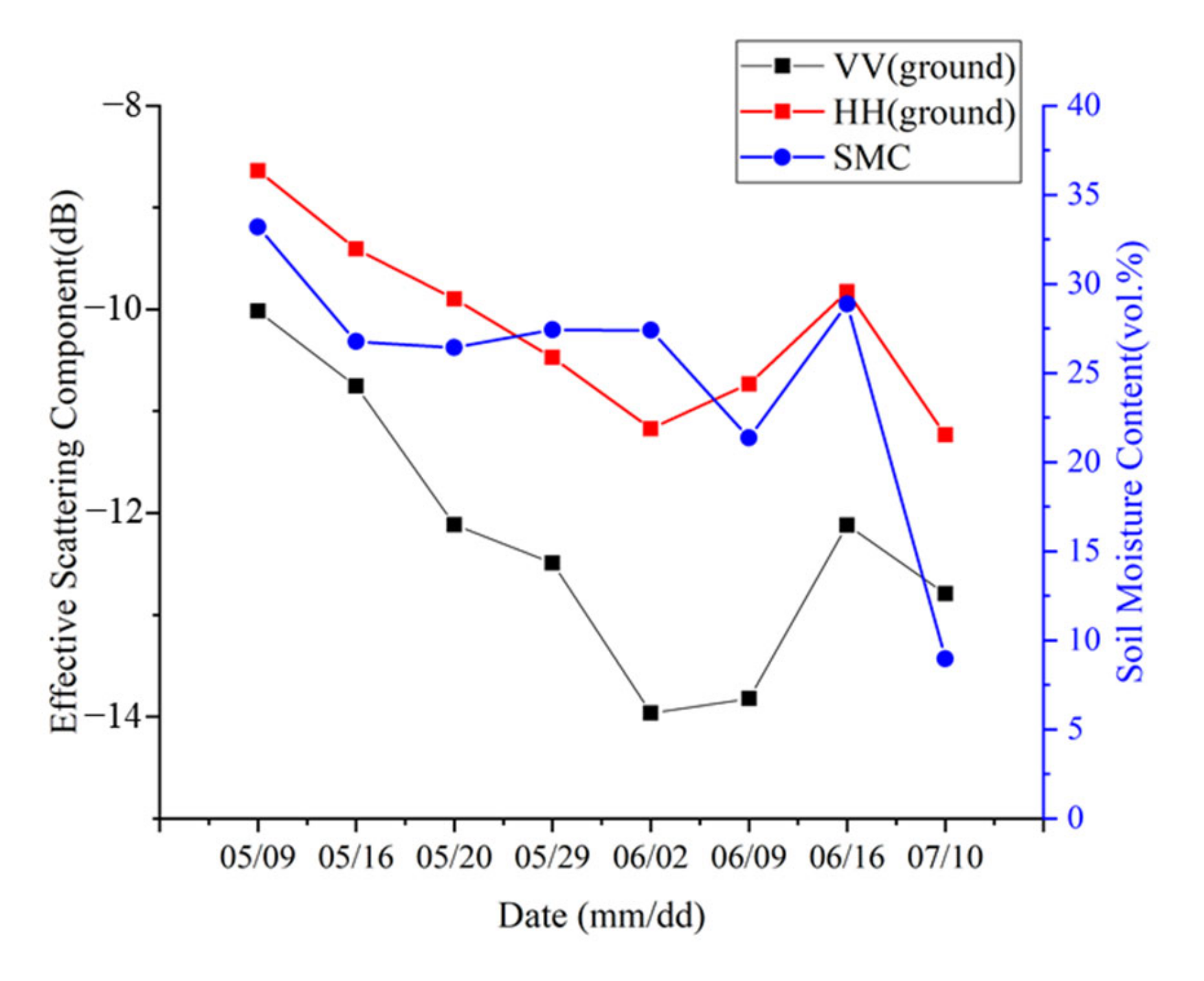 Remotesensing 14 02232 g012