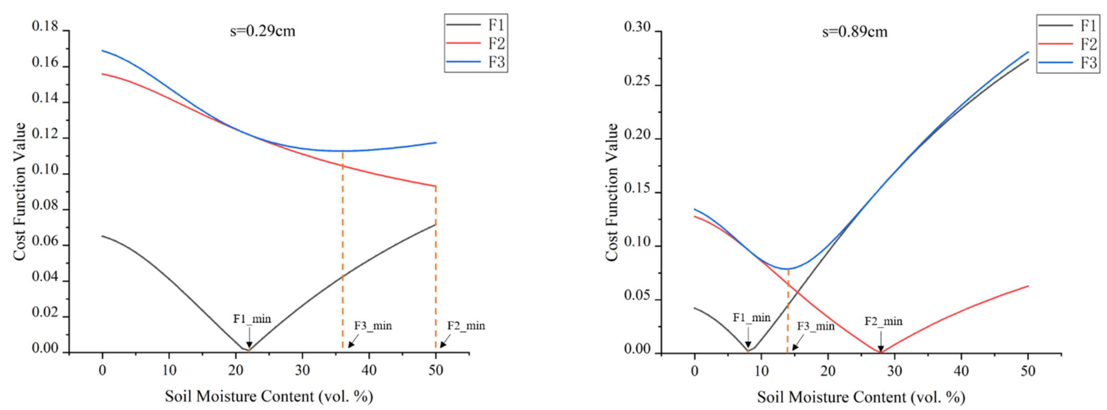 Remotesensing 14 02232 g013