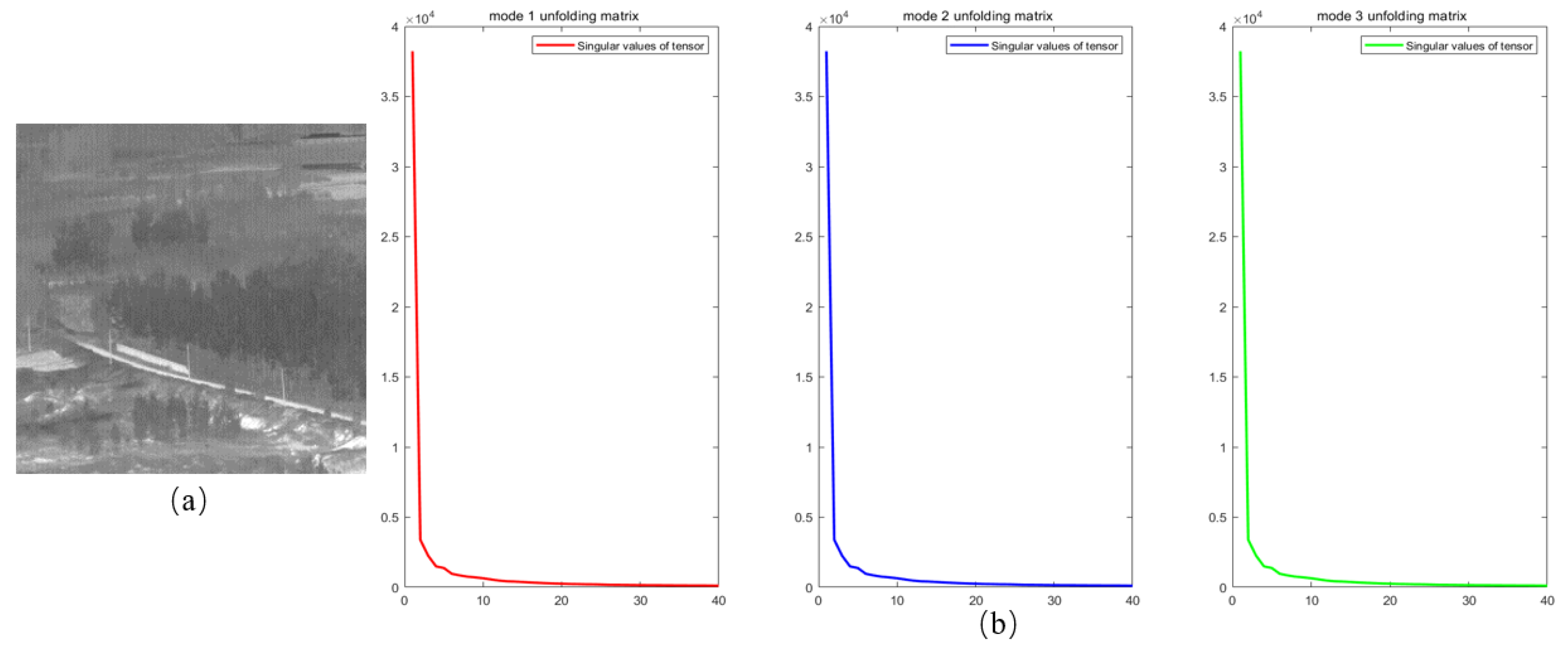 Remotesensing 14 02234 g002