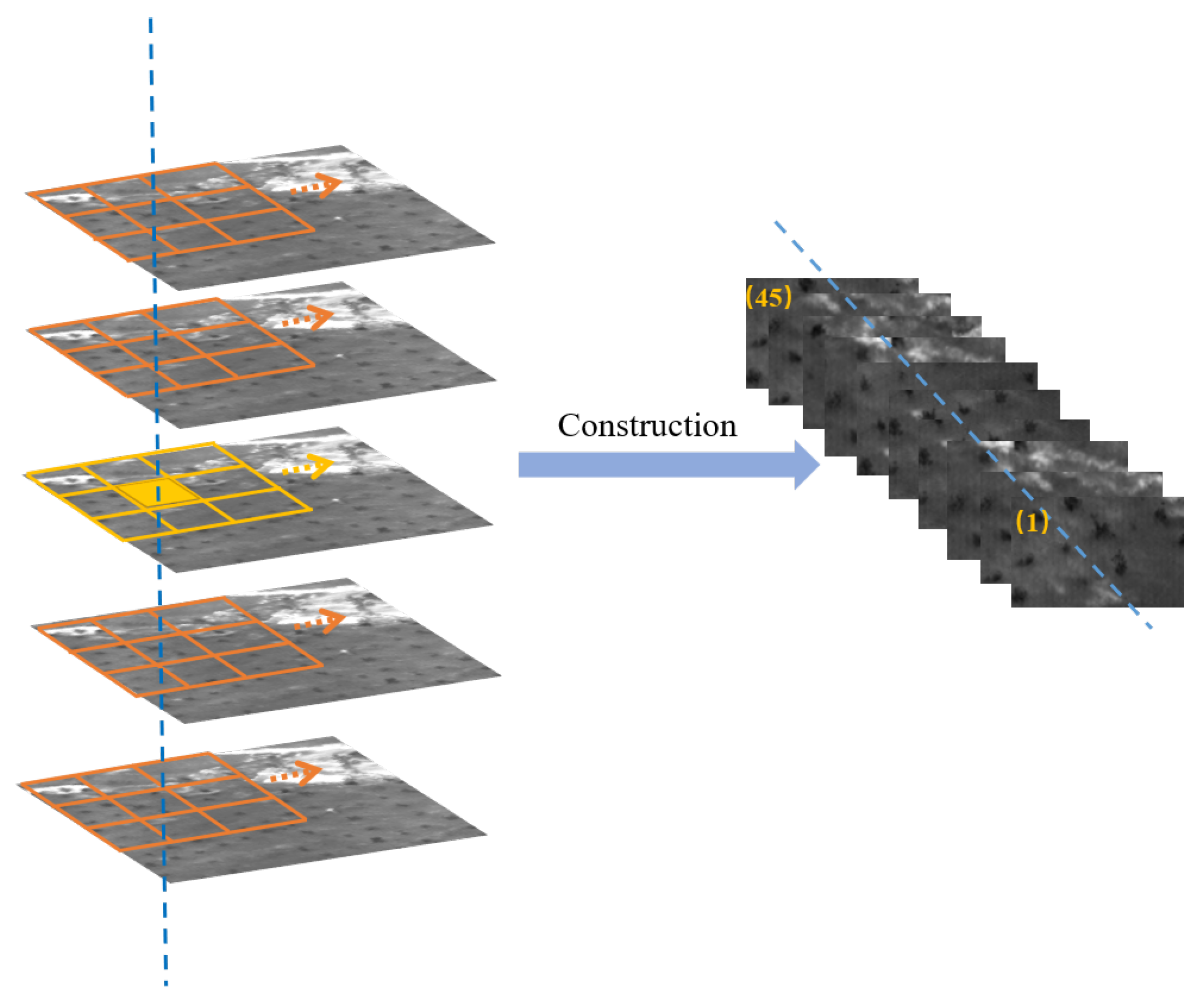 Remotesensing 14 02234 g005