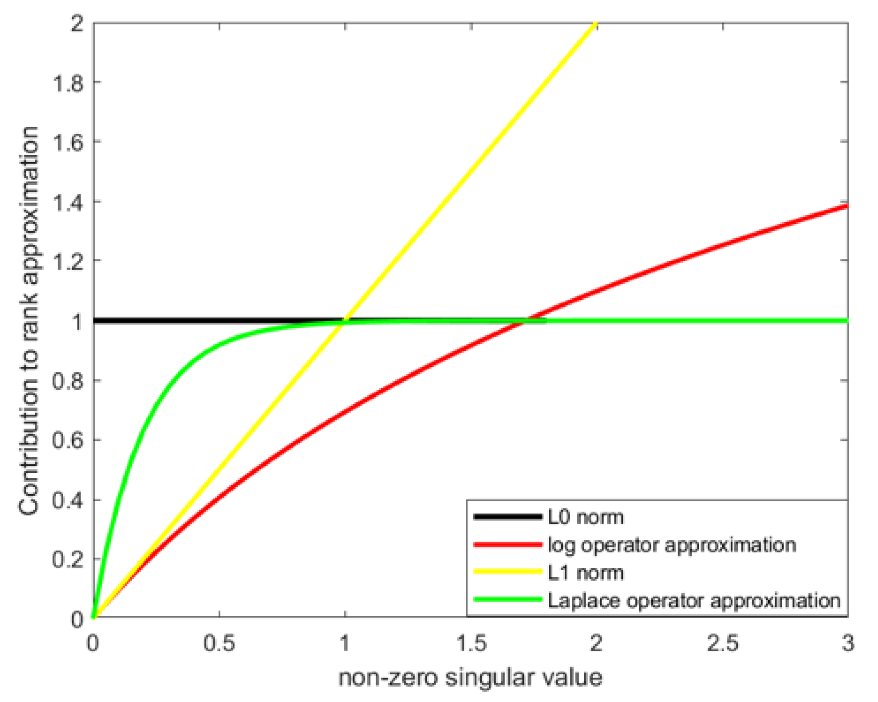 Remotesensing 14 02234 g007