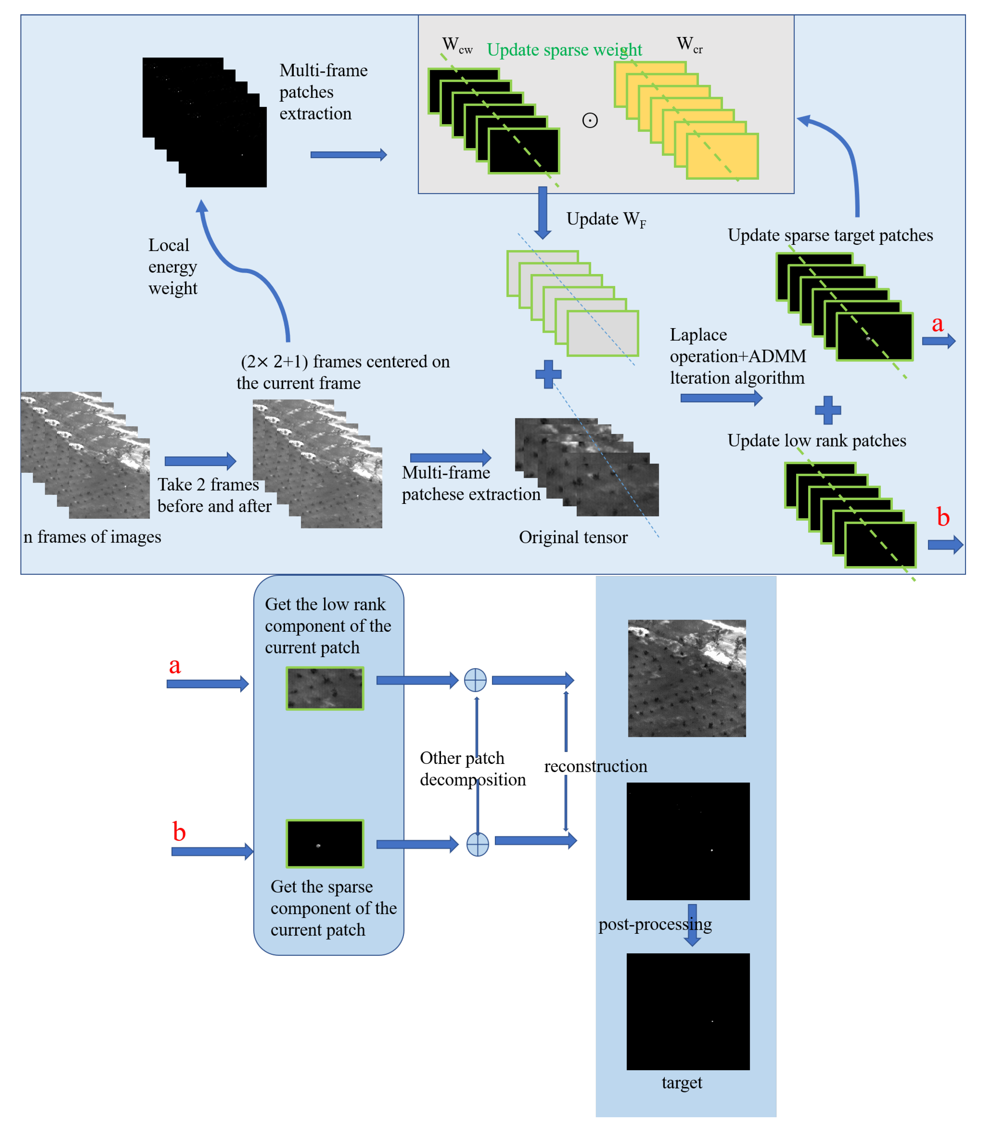 Remotesensing 14 02234 g008