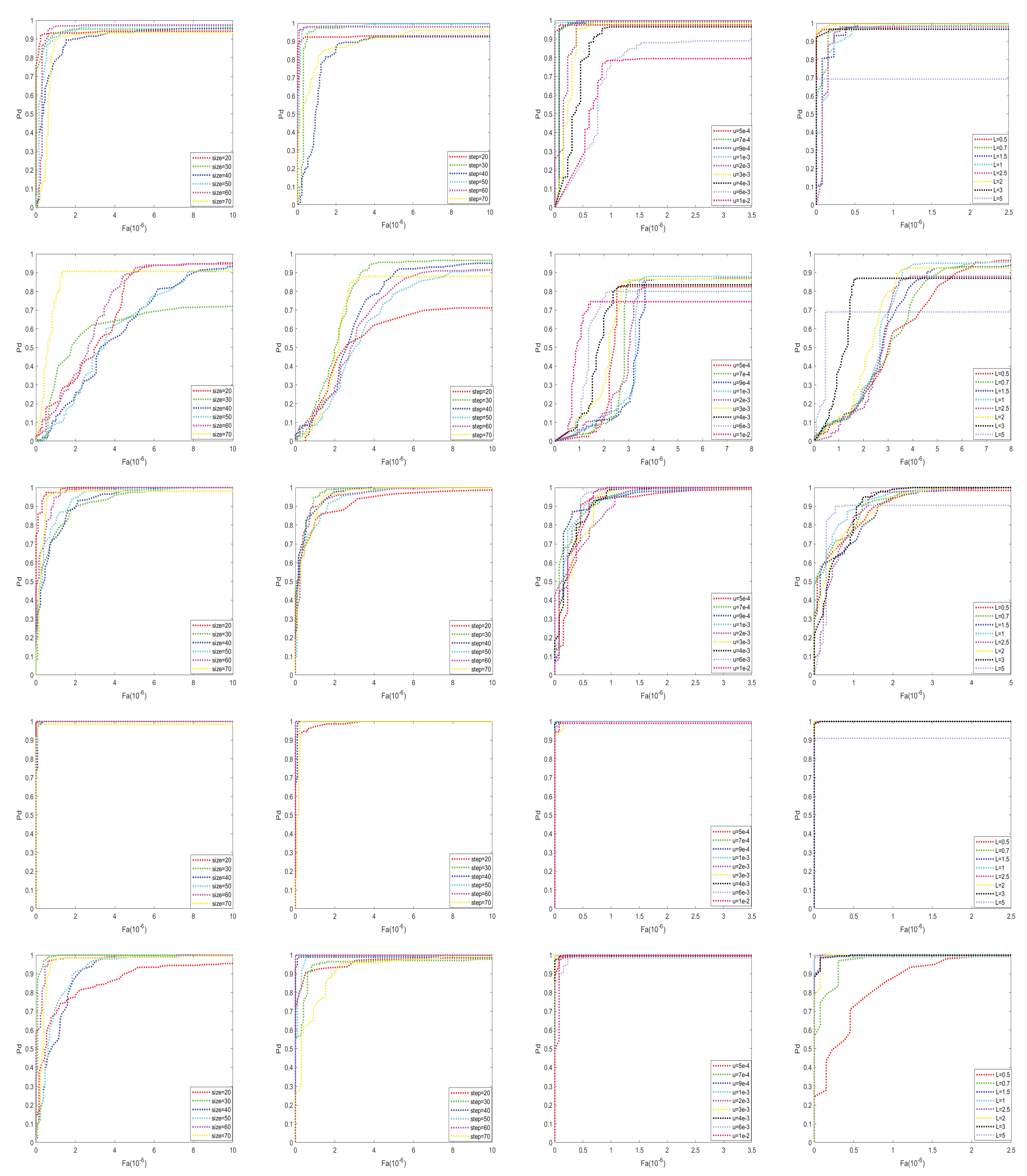 Remotesensing 14 02234 g011