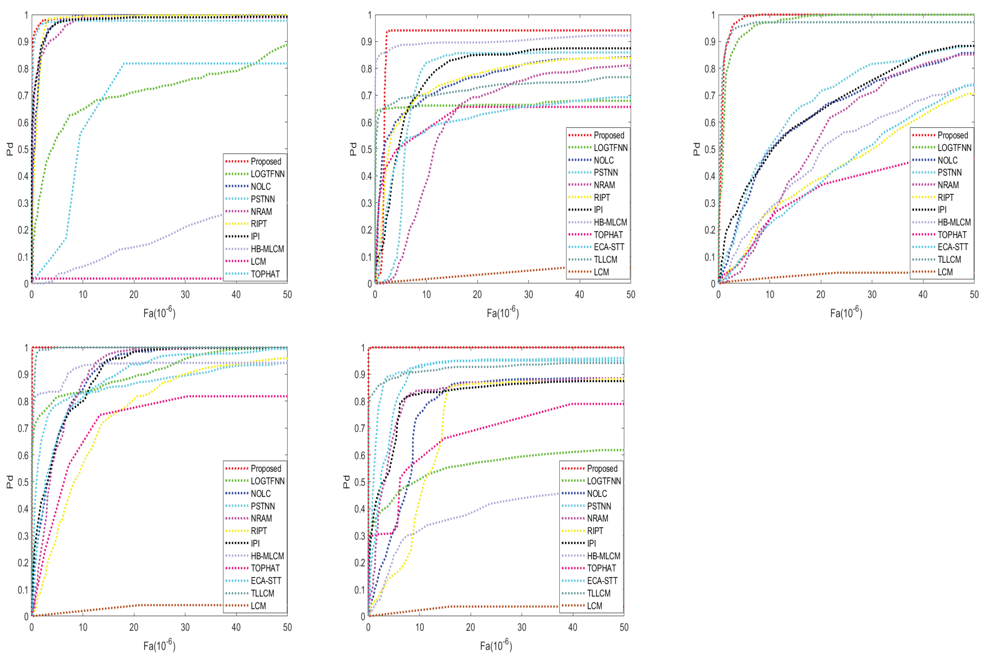 Remotesensing 14 02234 g027