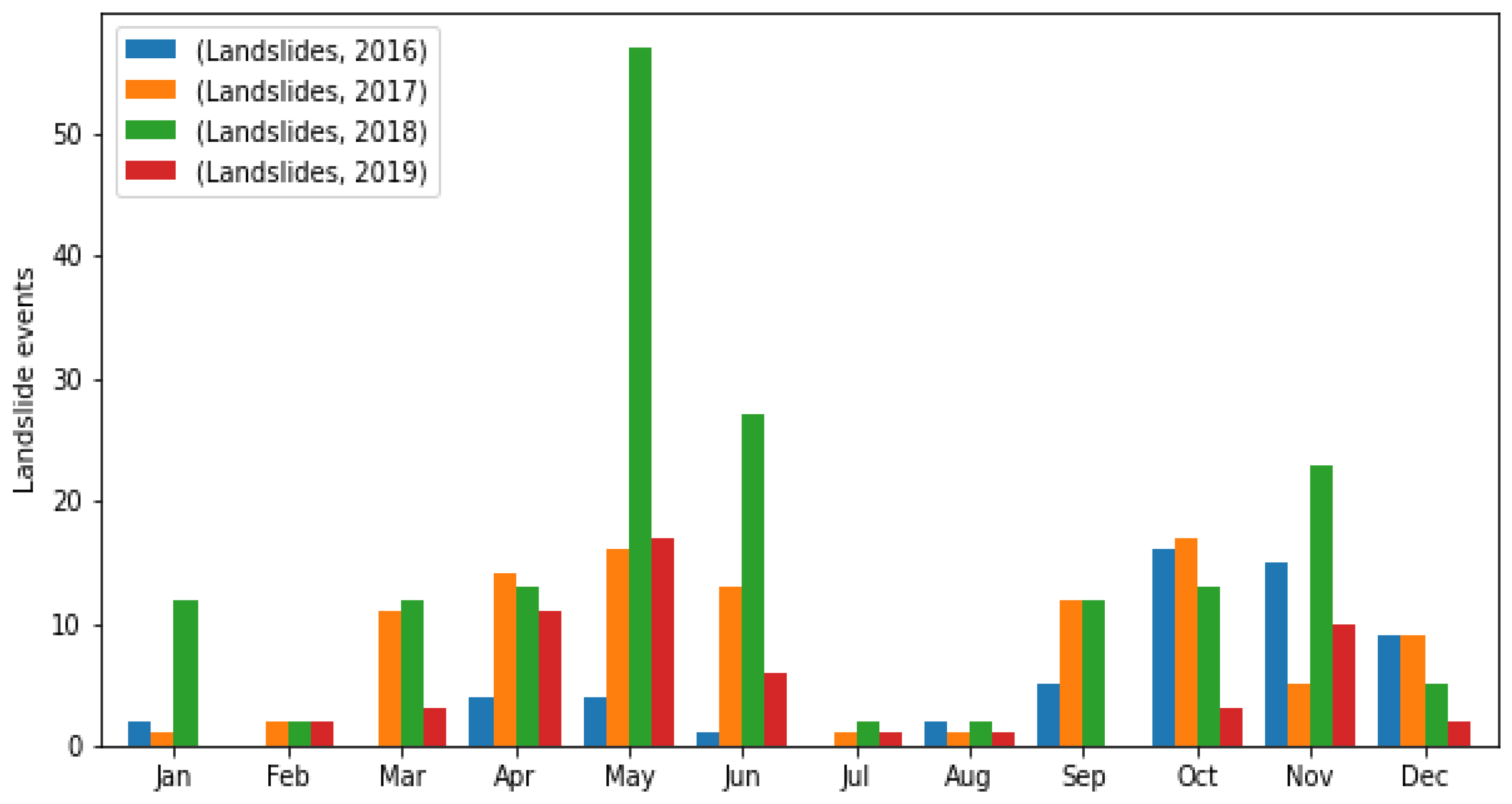 Remotesensing 14 02239 g001