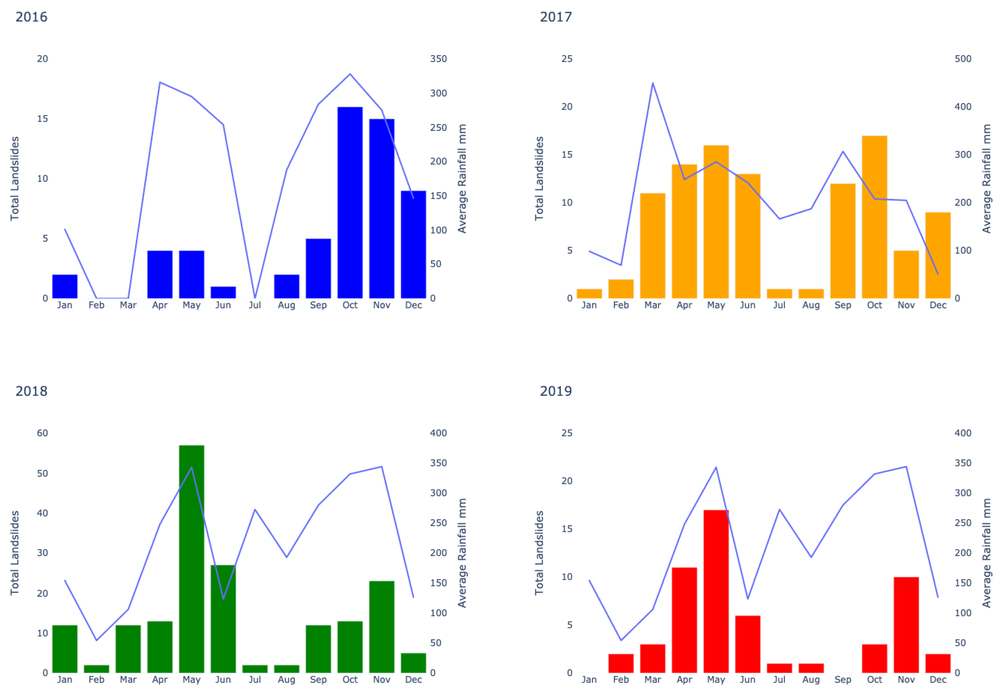 Remotesensing 14 02239 g003