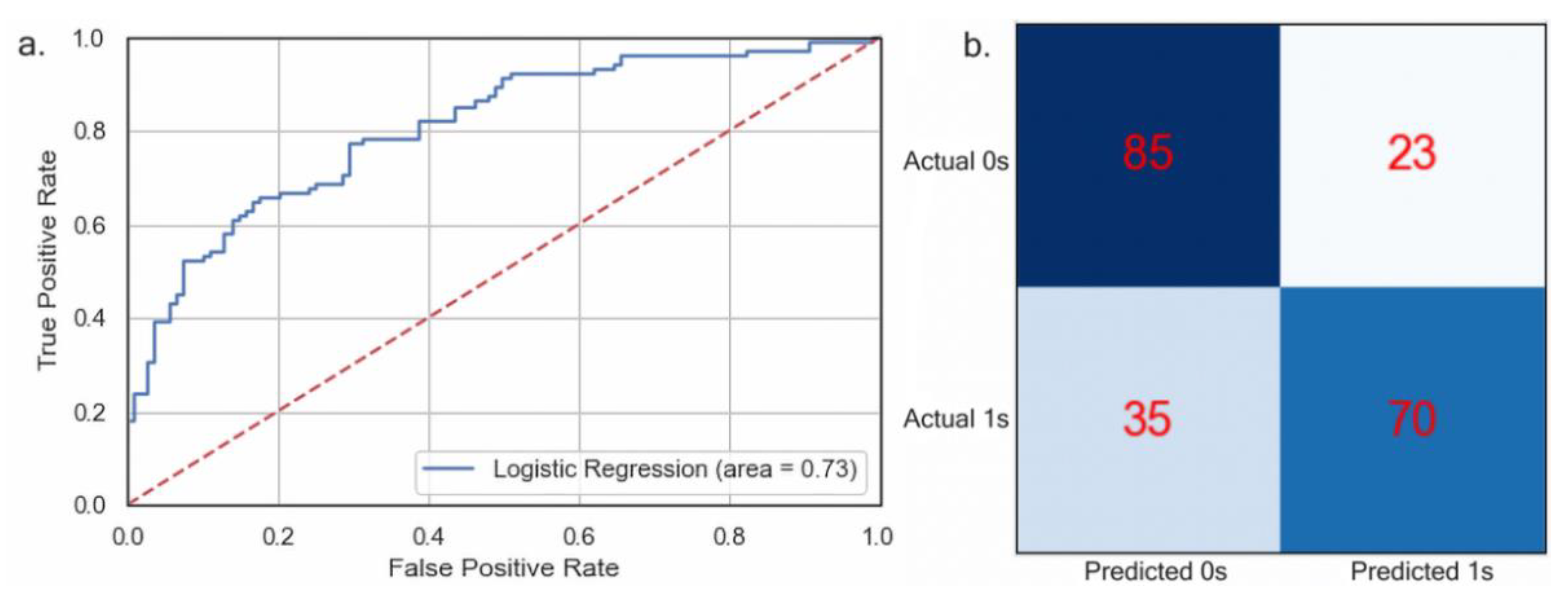 Remotesensing 14 02239 g005
