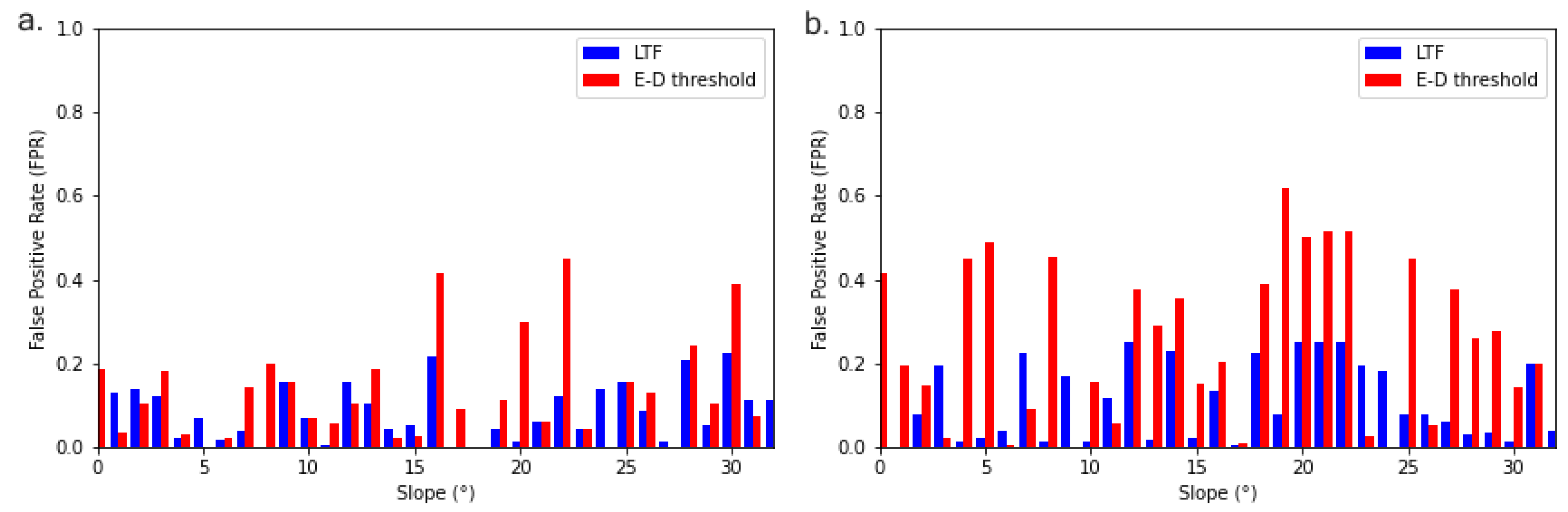 Remotesensing 14 02239 g008