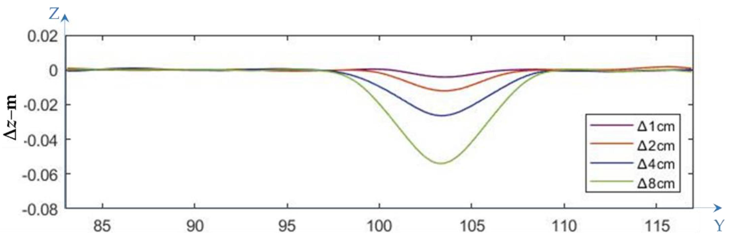 Remotesensing 14 02240 g008