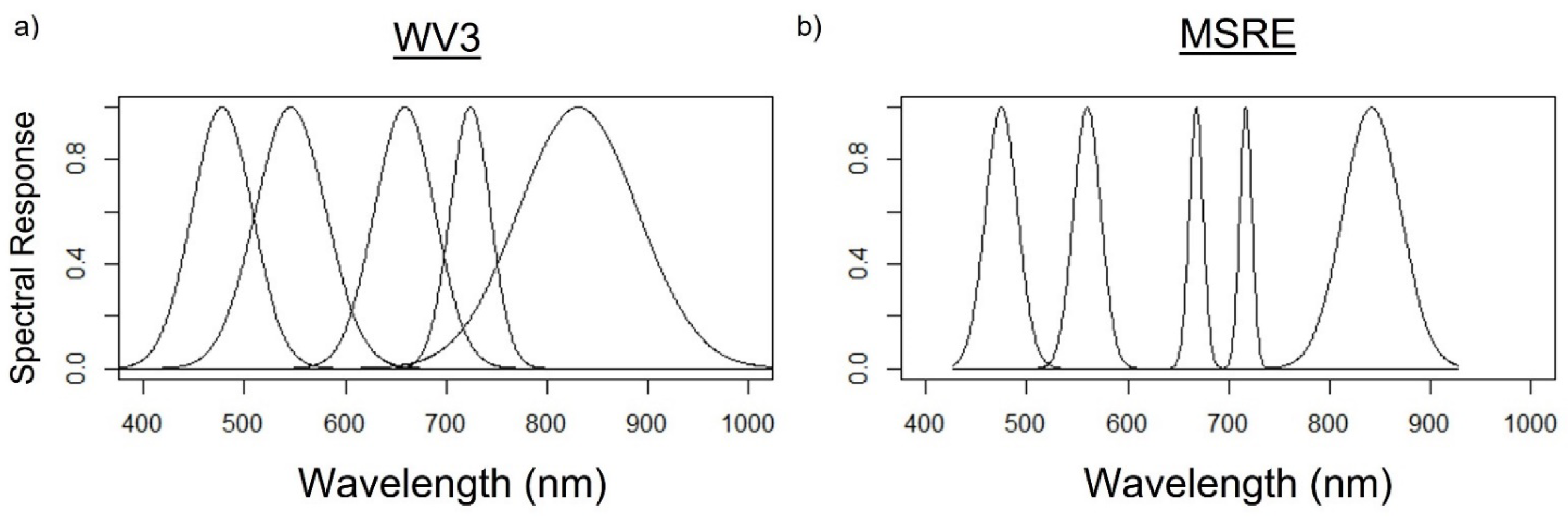 Remotesensing 14 02241 g002
