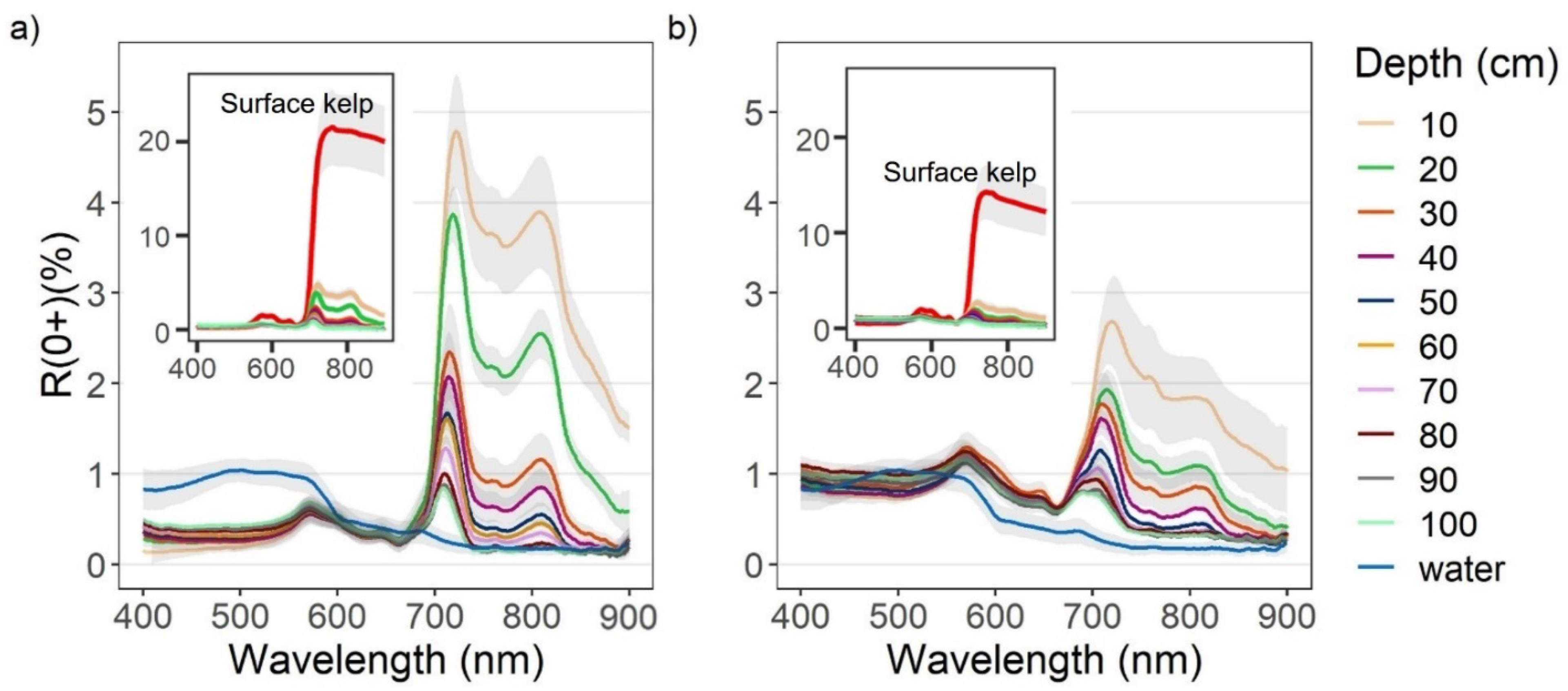 Remotesensing 14 02241 g003