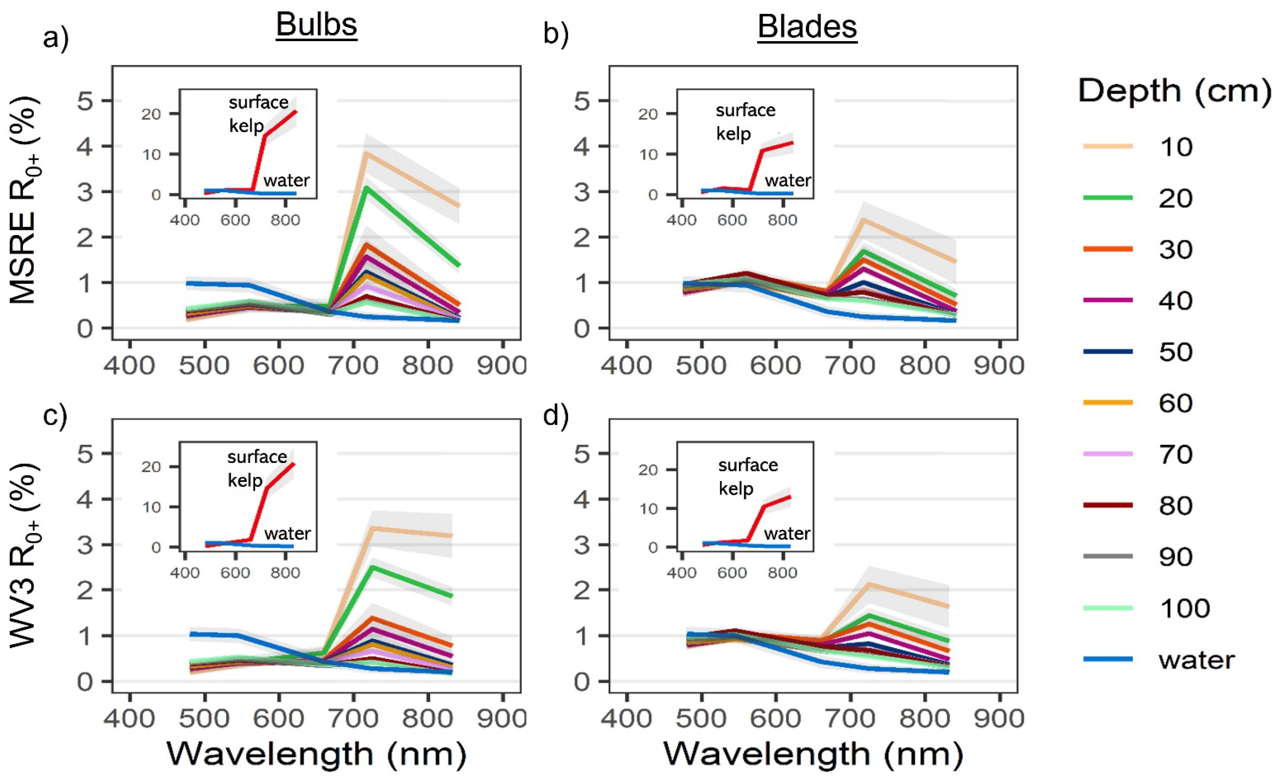 Remotesensing 14 02241 g005