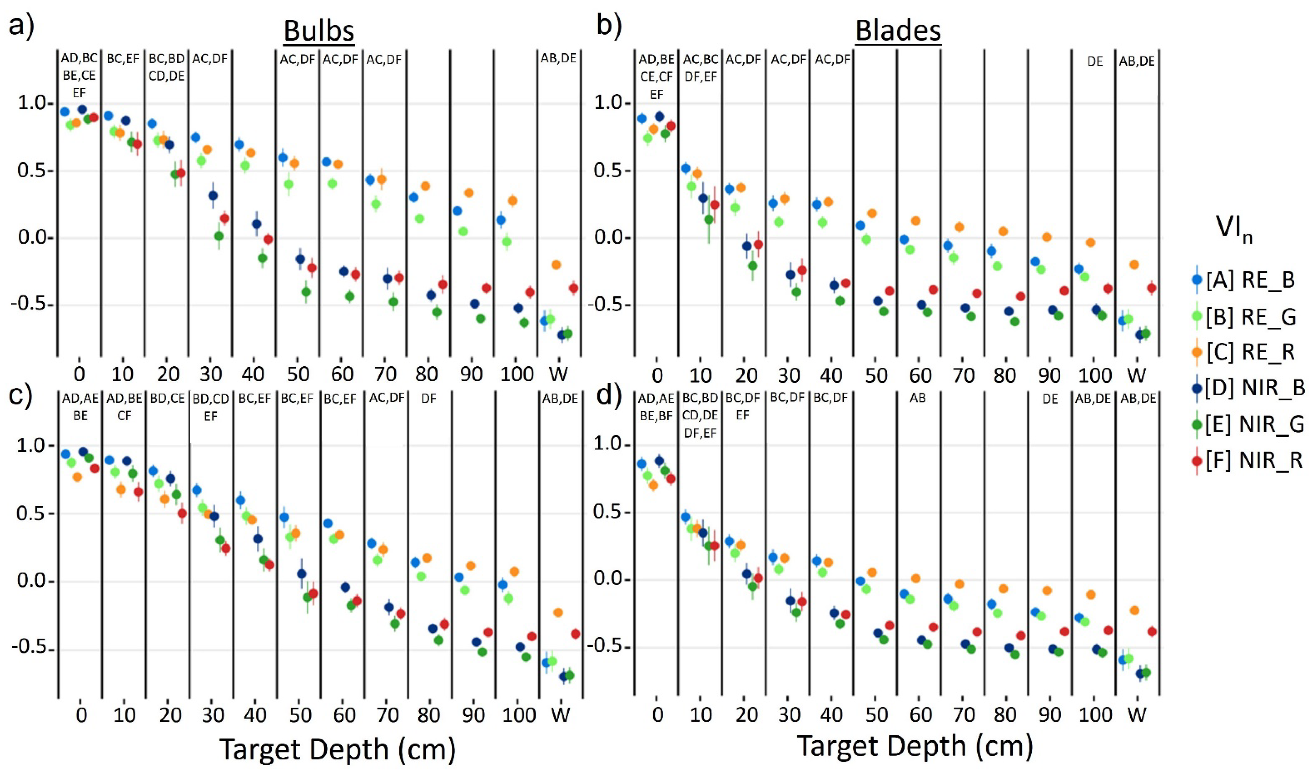 Remotesensing 14 02241 g006