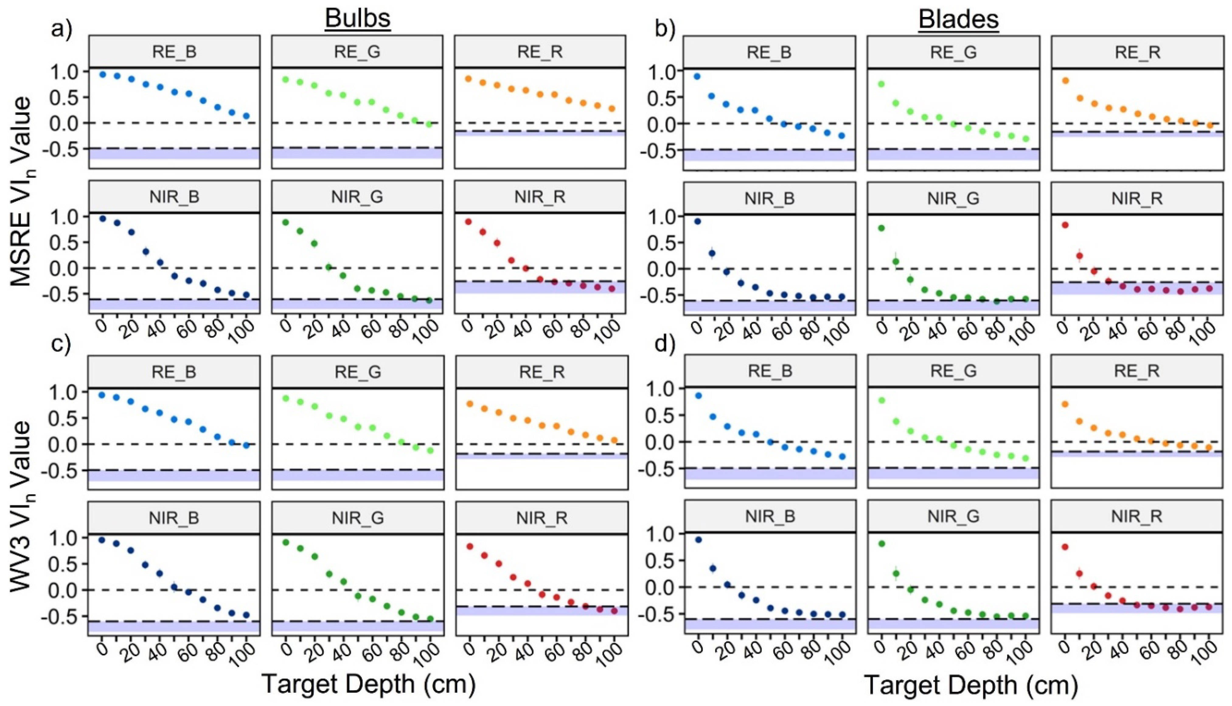 Remotesensing 14 02241 g007