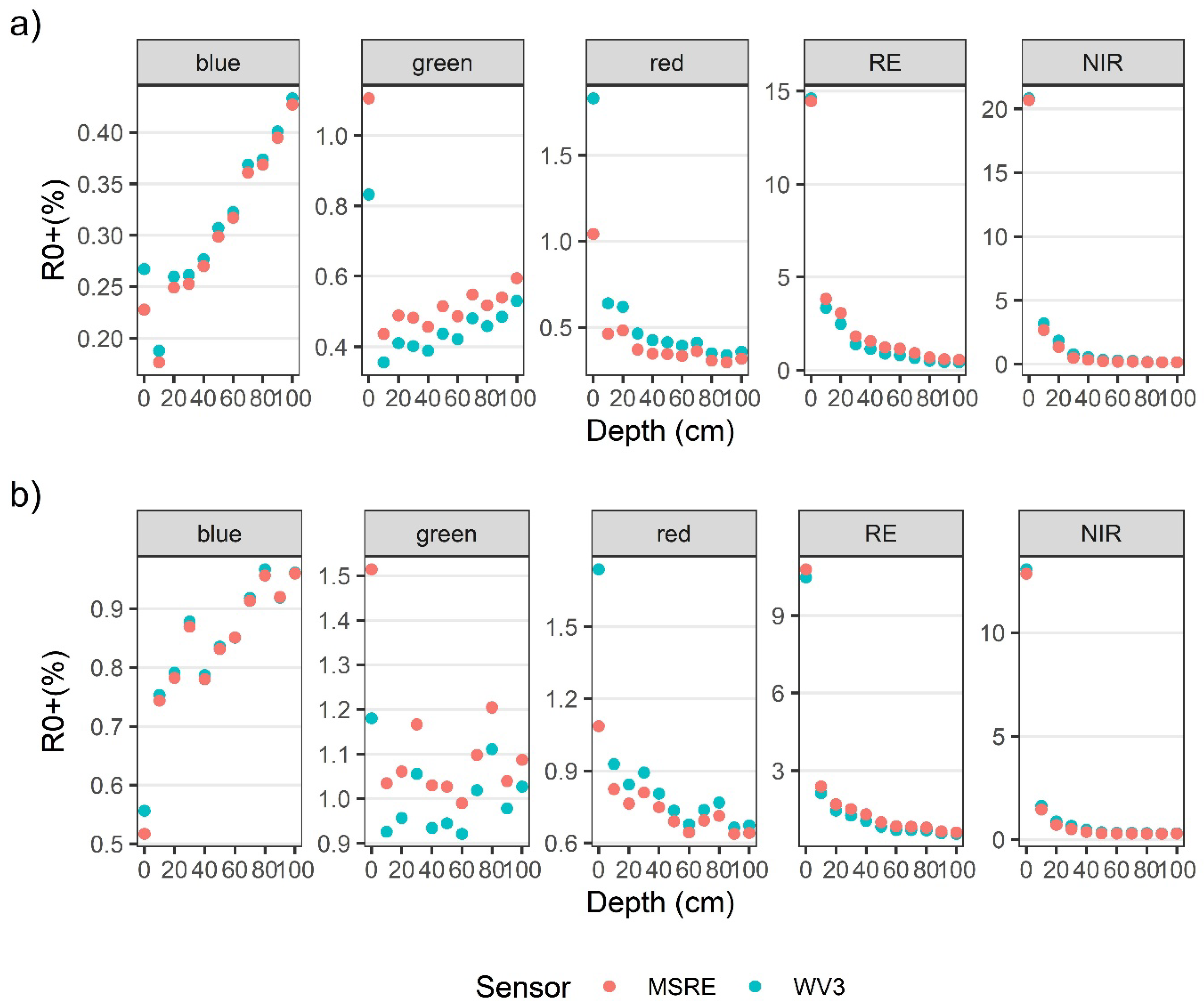 Remotesensing 14 02241 g0a1