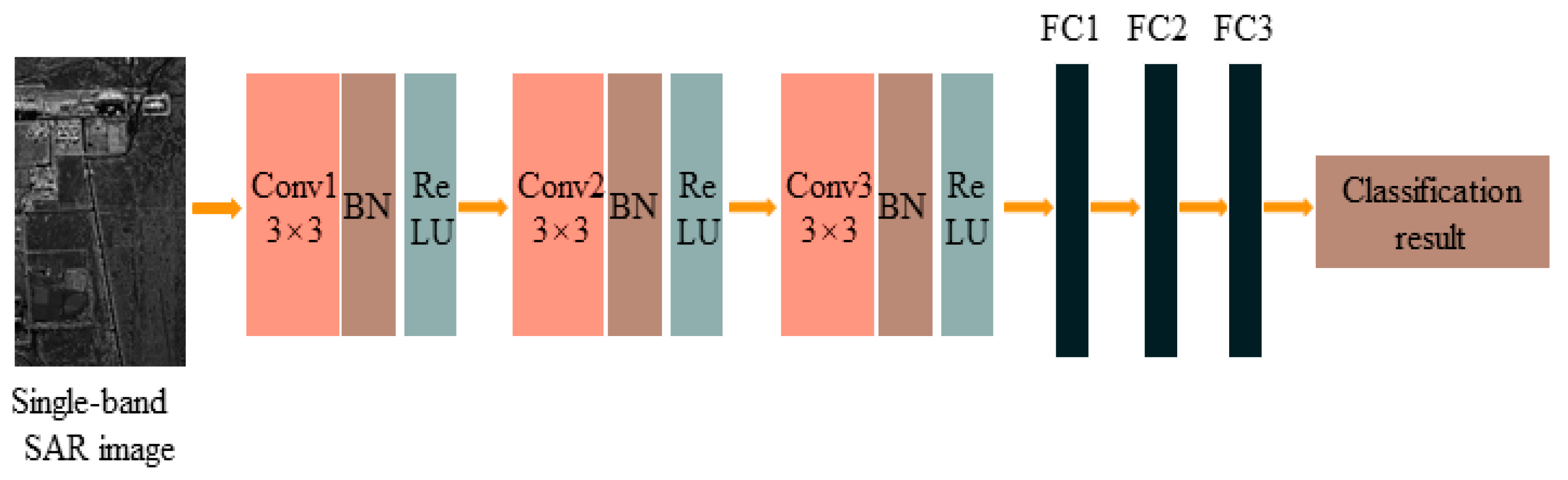 Remotesensing 14 02243 g001