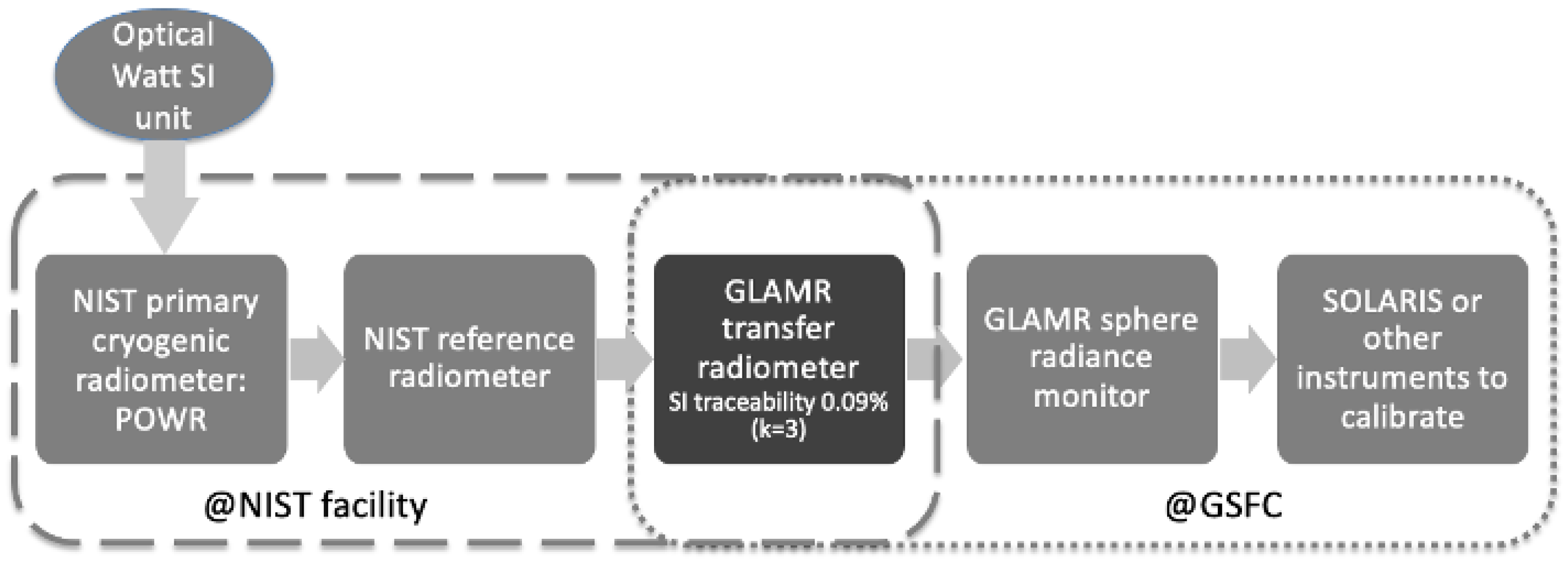 Remotesensing 14 02245 g003