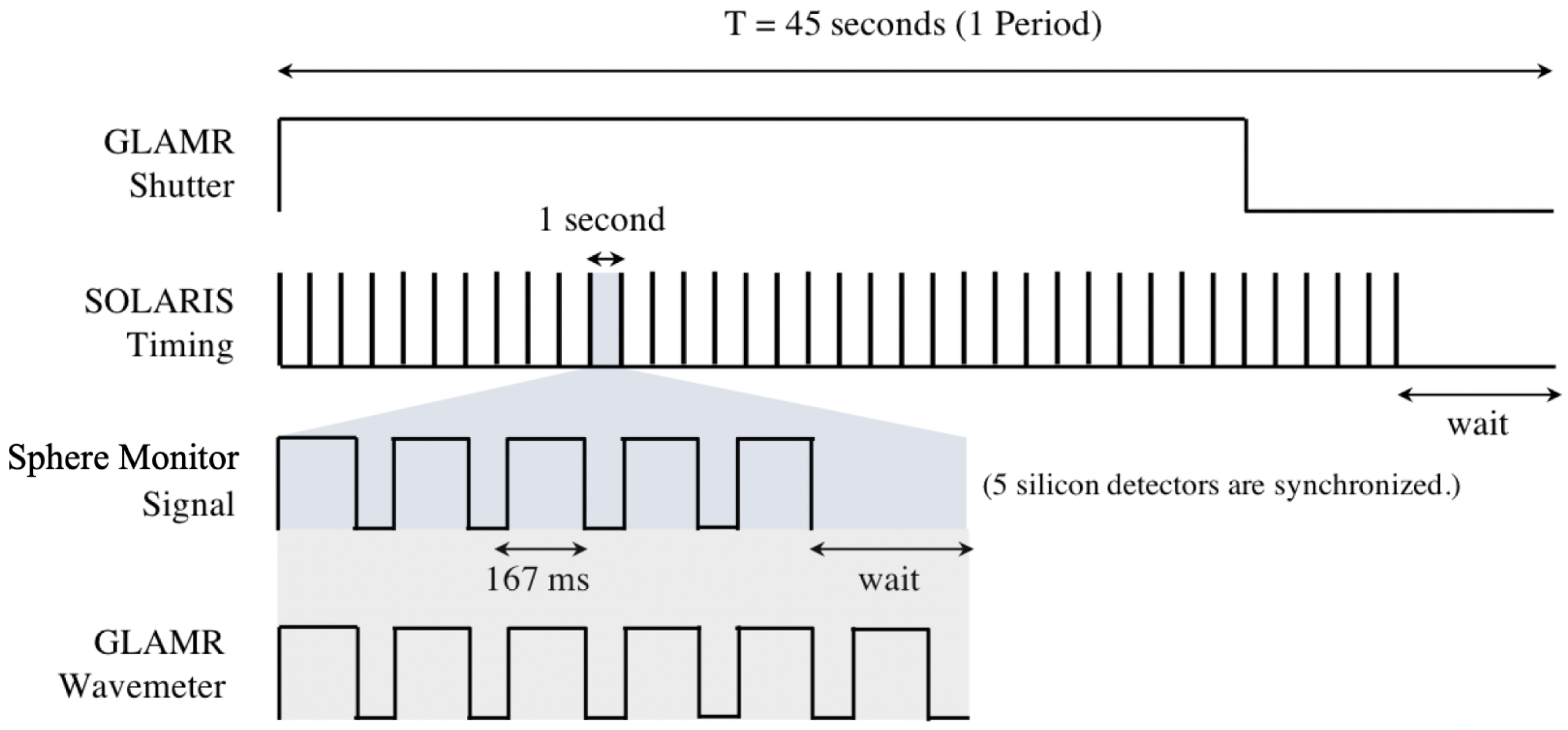 Remotesensing 14 02245 g005