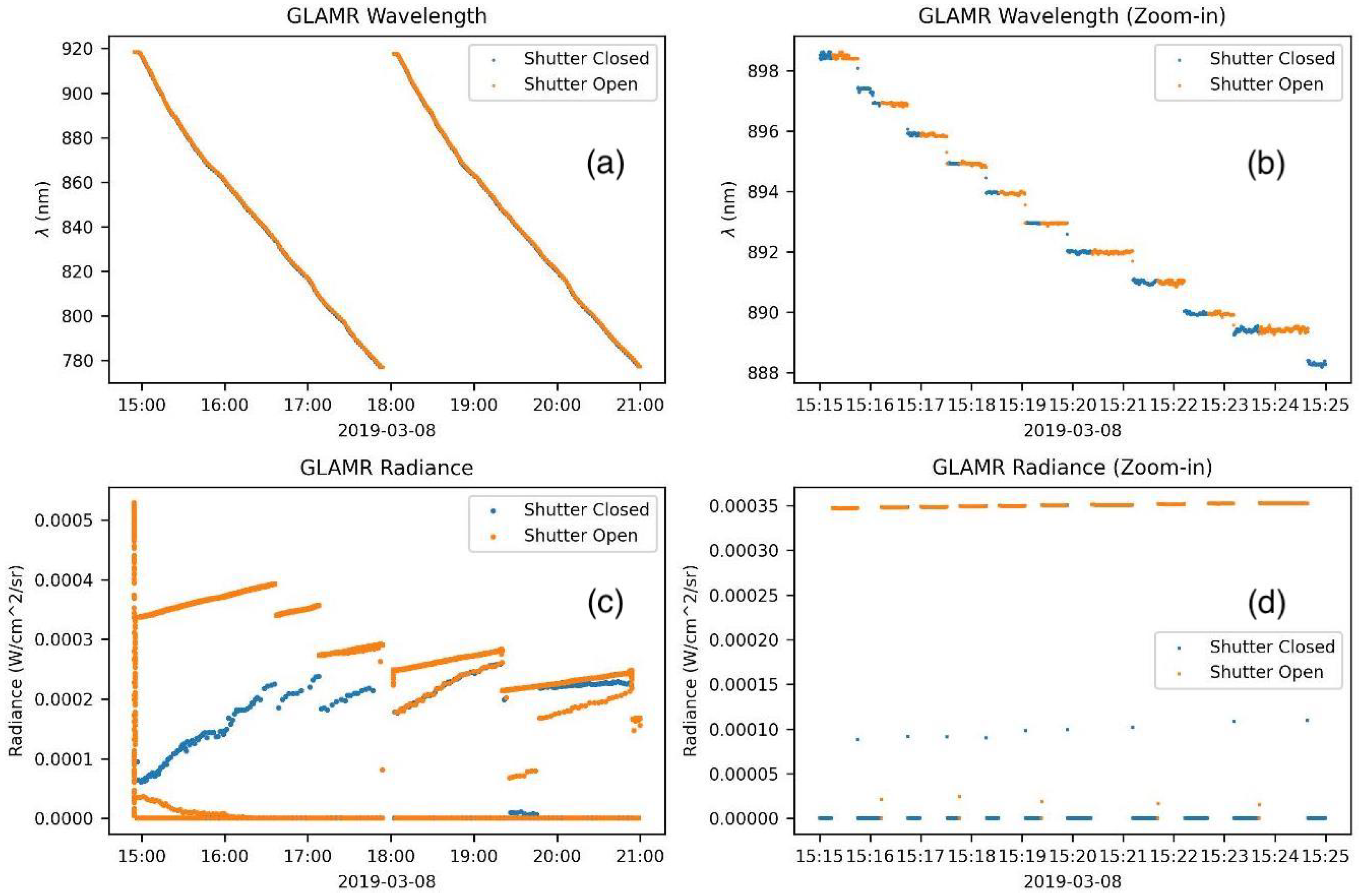 Remotesensing 14 02245 g006