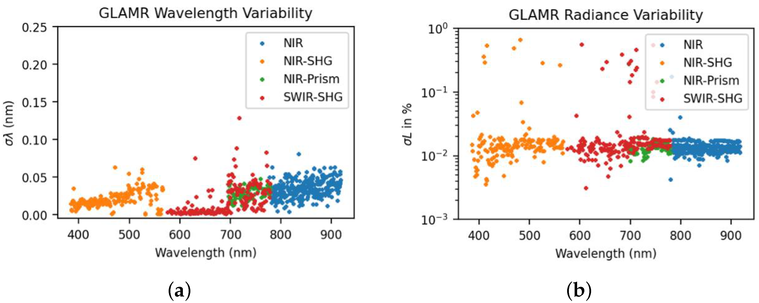 Remotesensing 14 02245 g007