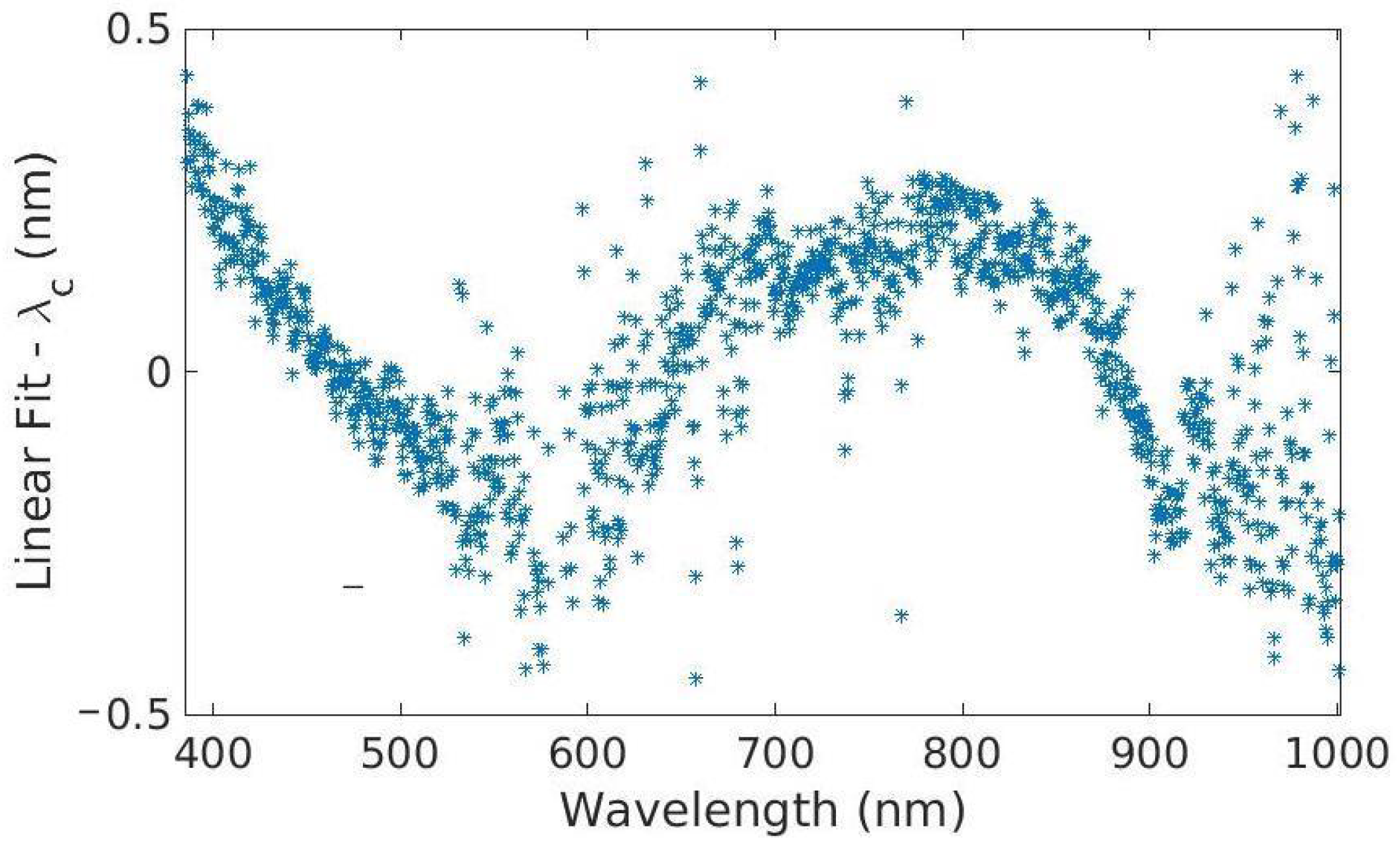 Remotesensing 14 02245 g008
