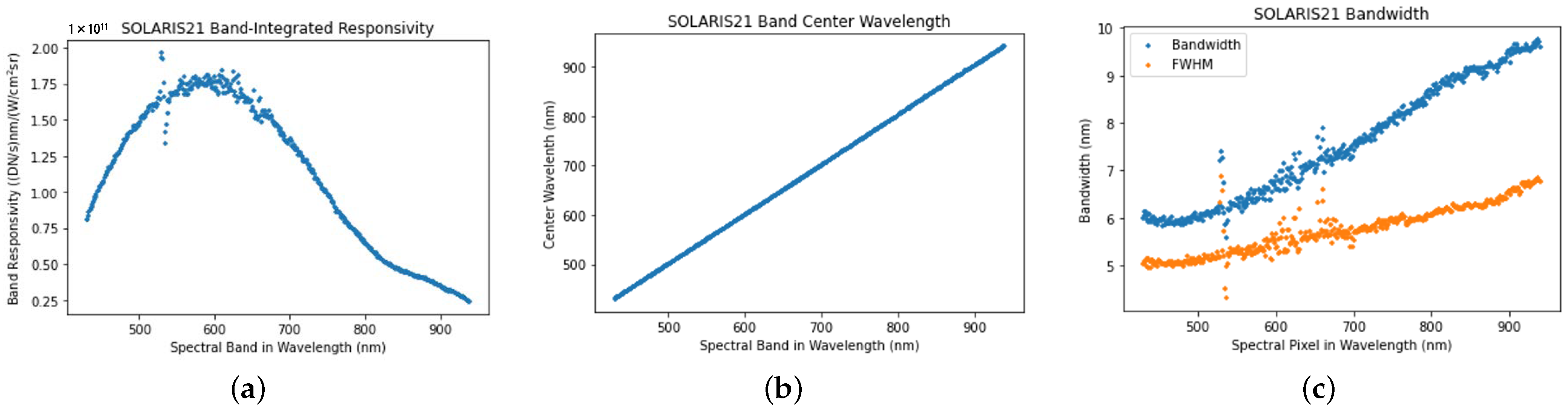 Remotesensing 14 02245 g014