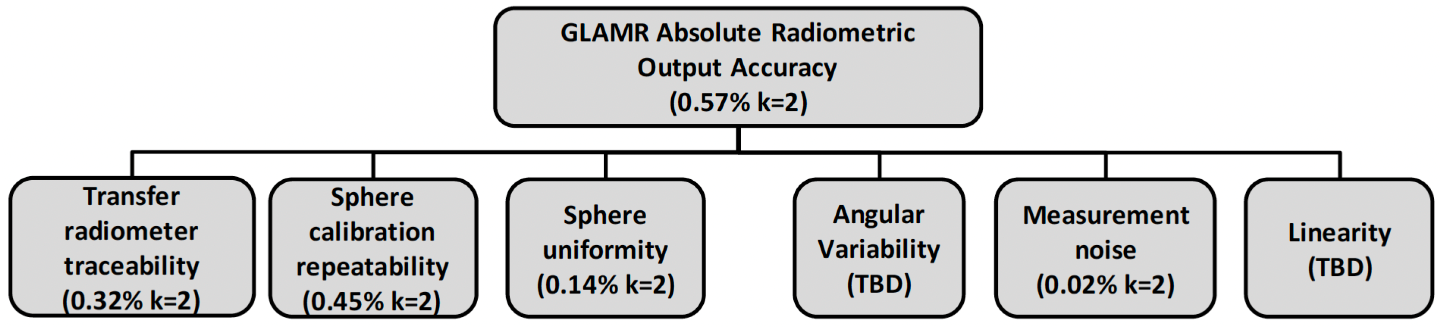 Remotesensing 14 02245 g015