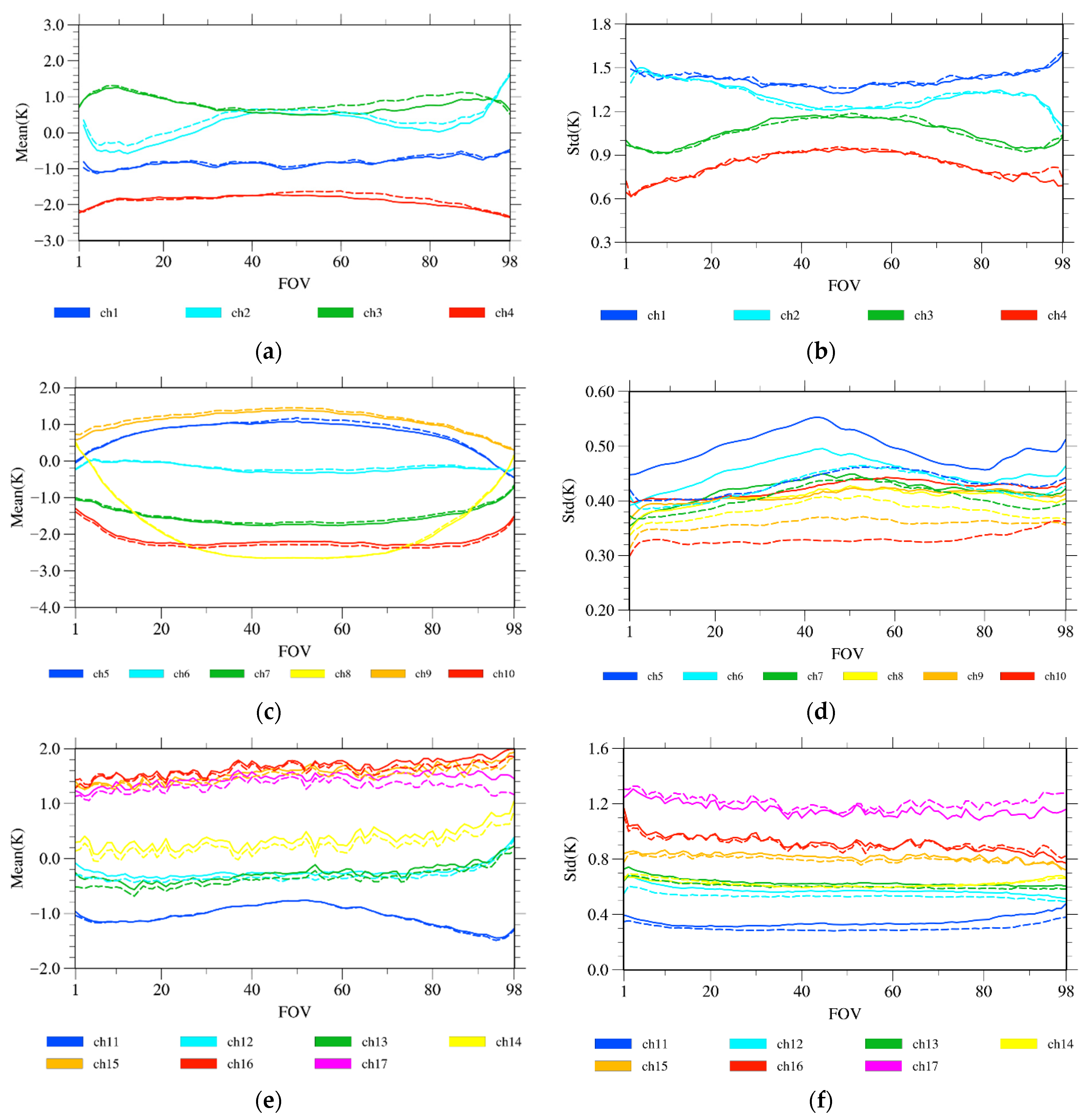 Remotesensing 14 02250 g008