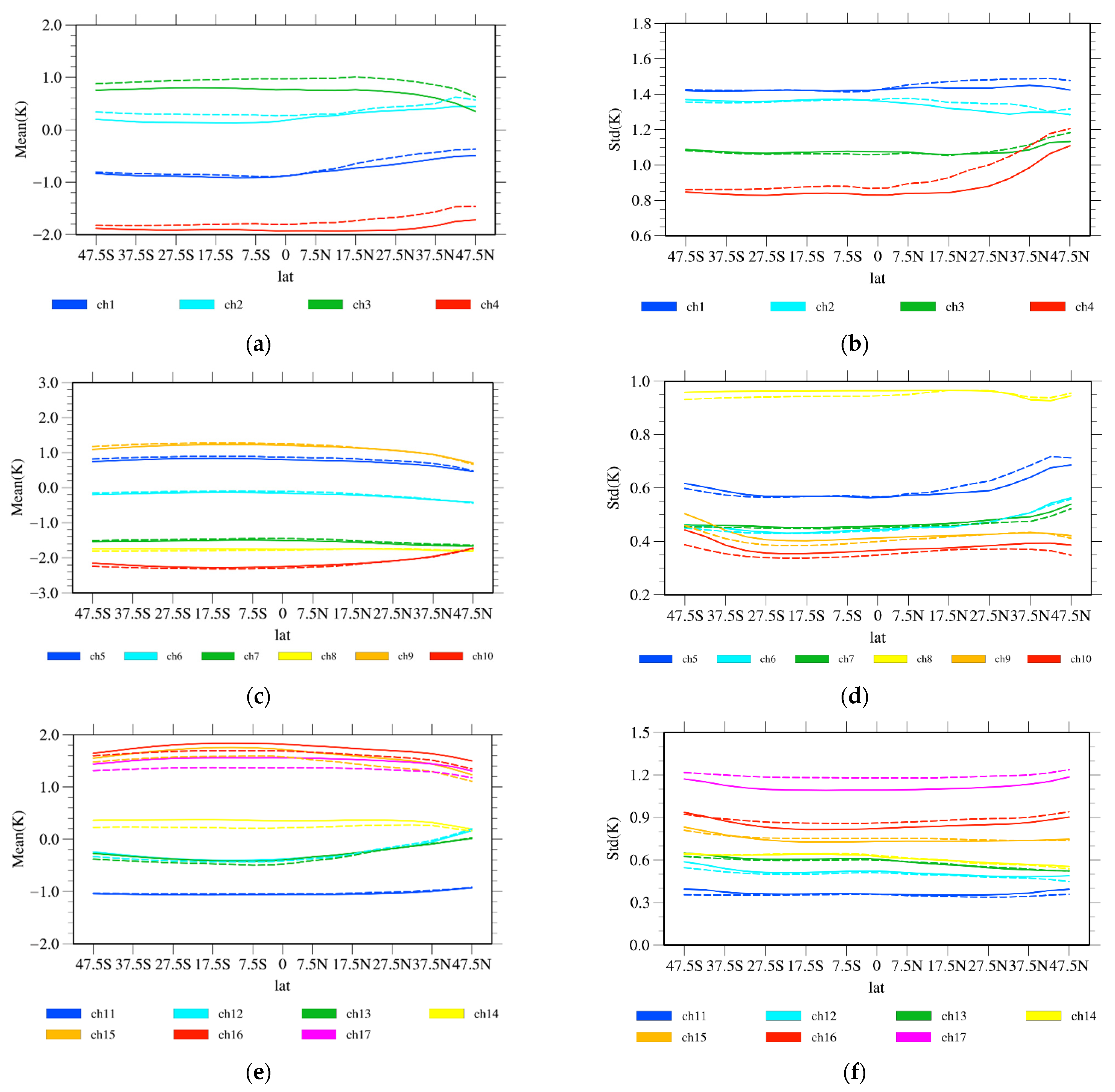 Remotesensing 14 02250 g009