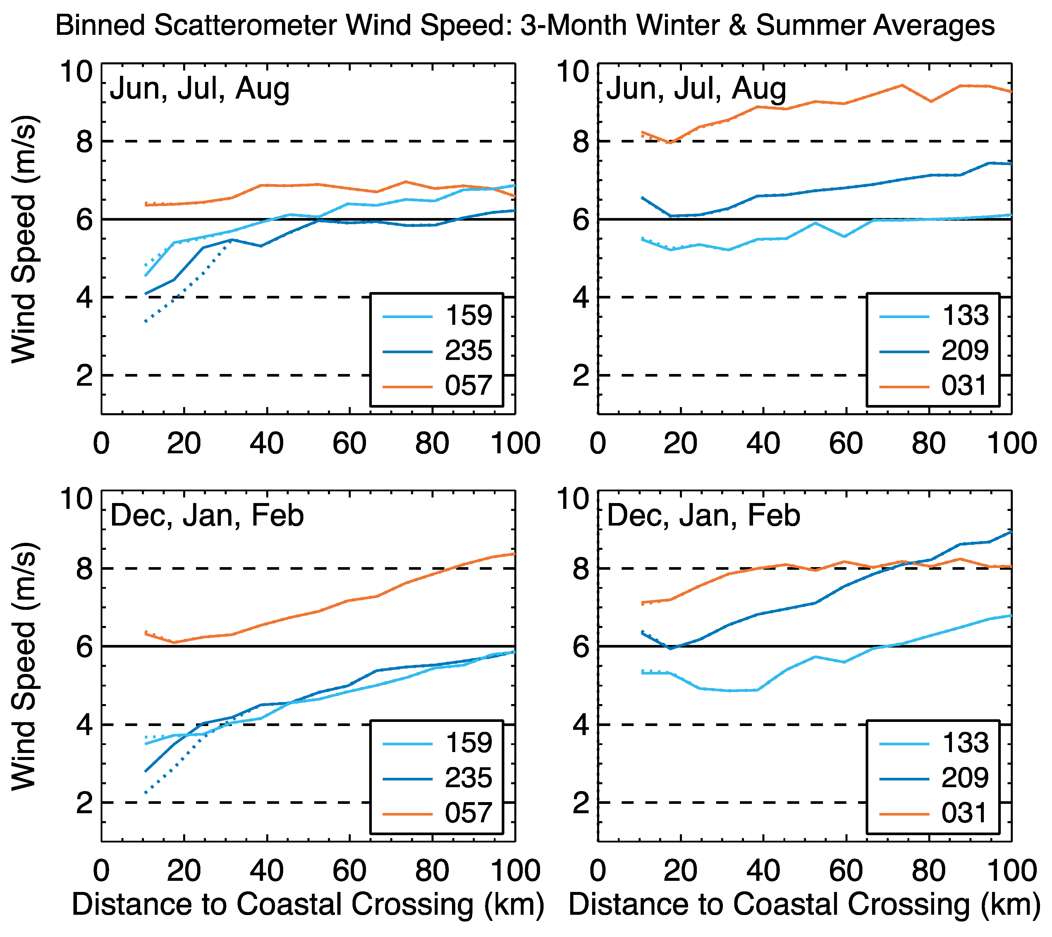 Remotesensing 14 02251 g005
