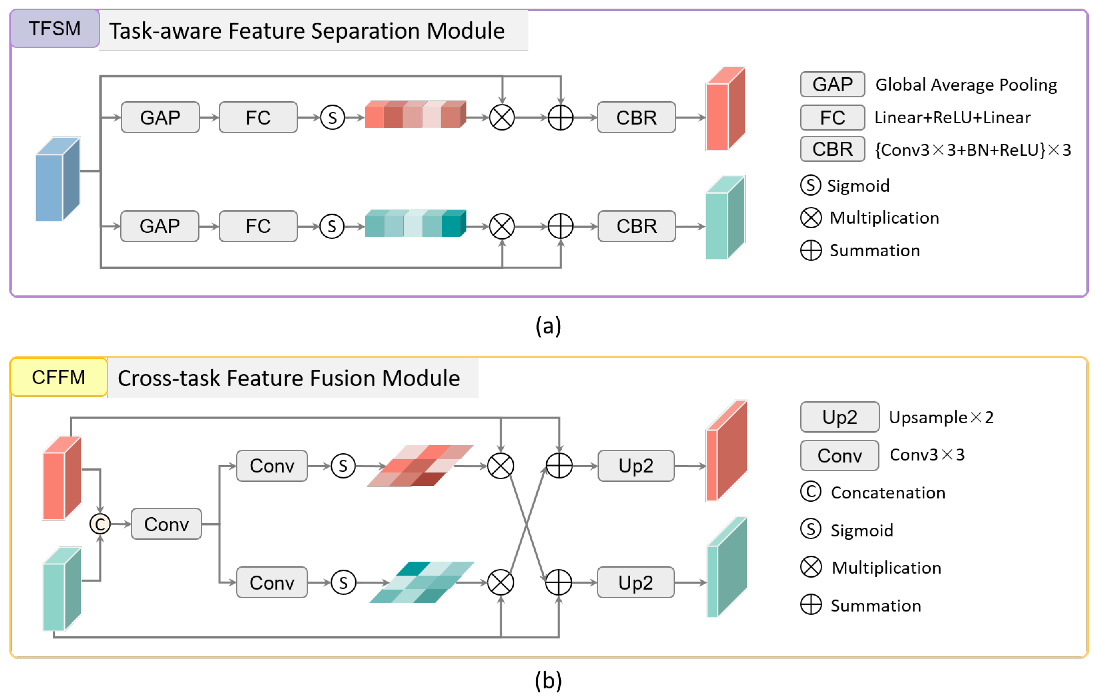 Remotesensing 14 02252 g002