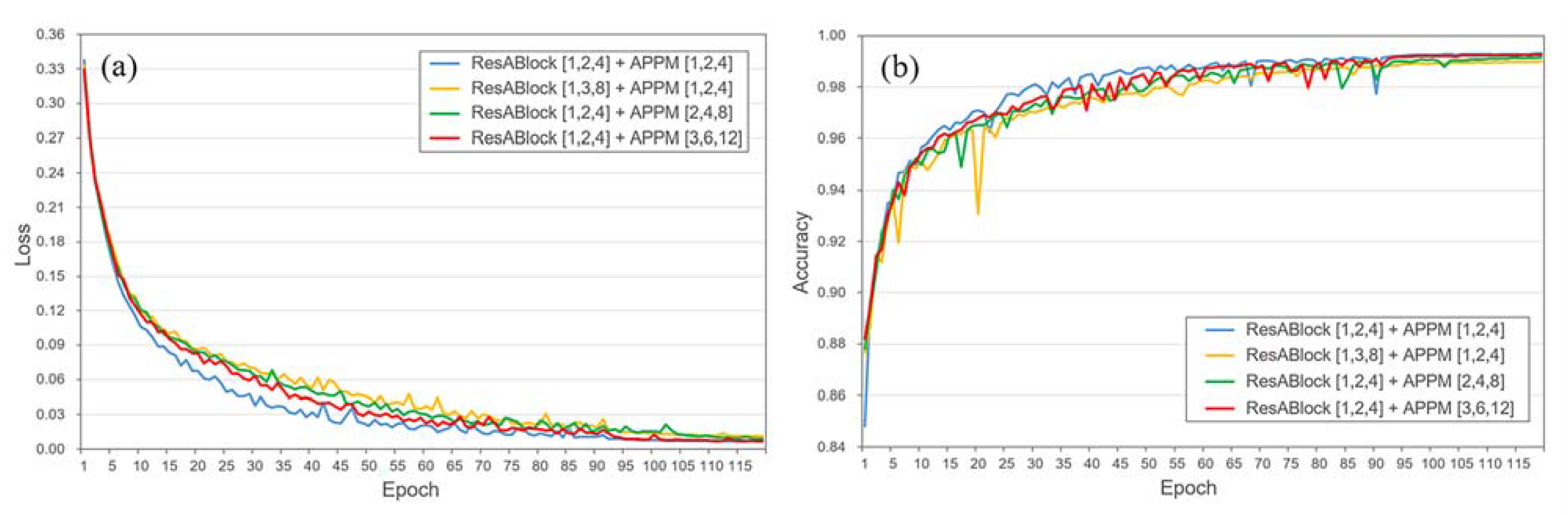 Remotesensing 14 02253 g007 Remotesensing 14 02253 g007