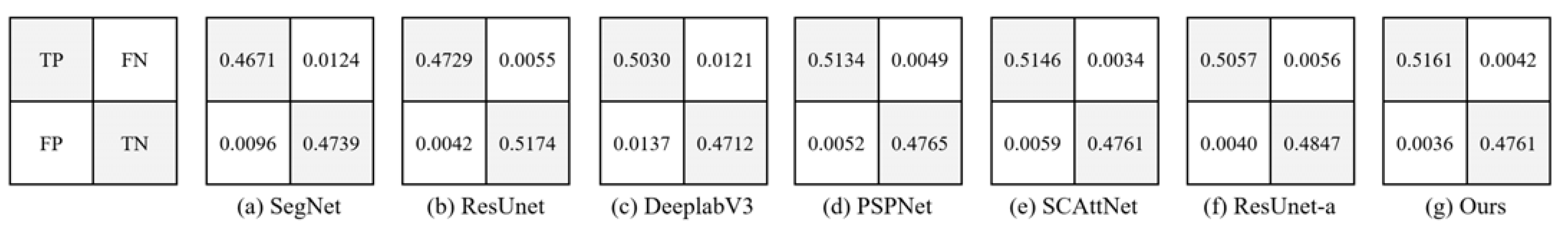 Remotesensing 14 02253 g011 Remotesensing 14 02253 g011