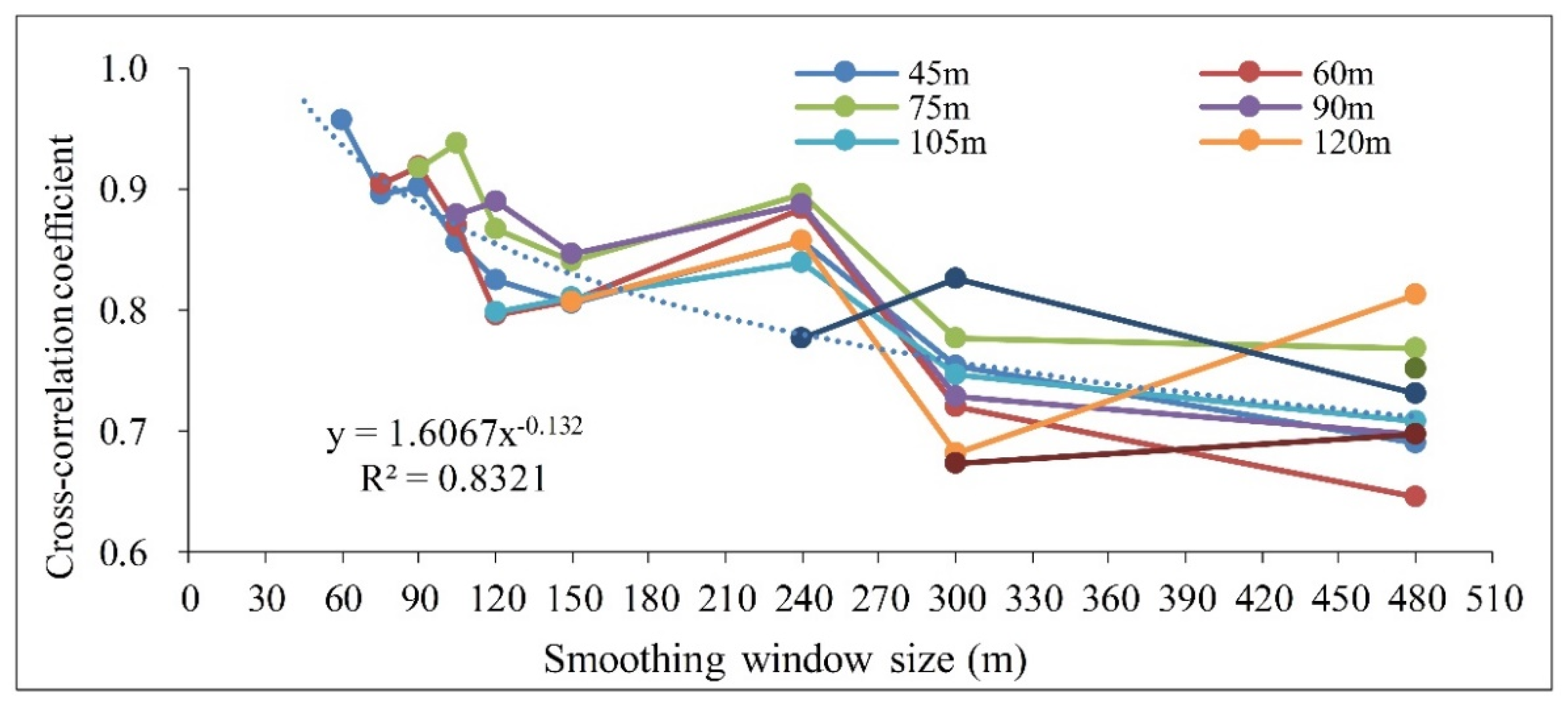 Remotesensing 14 02255 g005