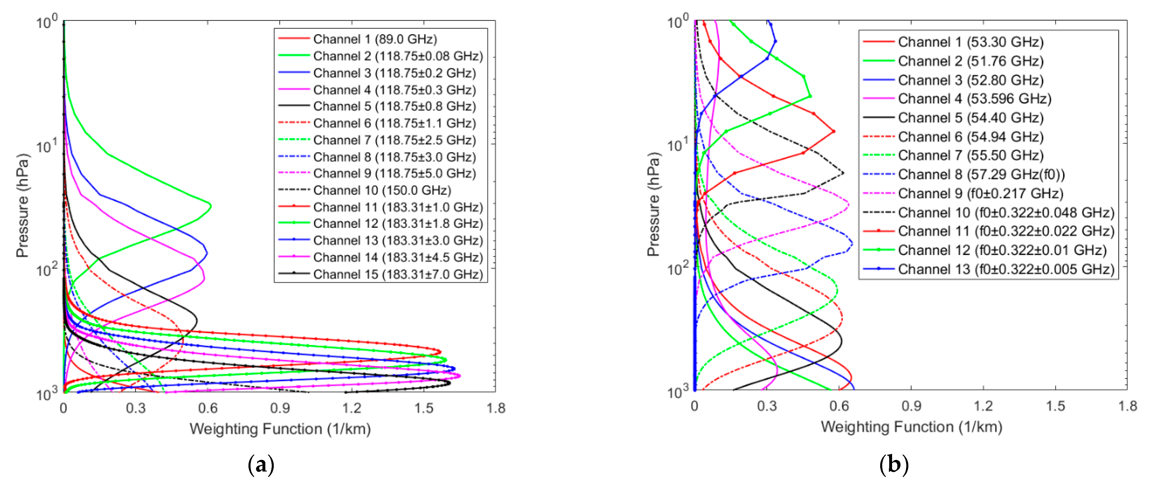 Remotesensing 14 02260 g001 Remotesensing 14 02260 g001