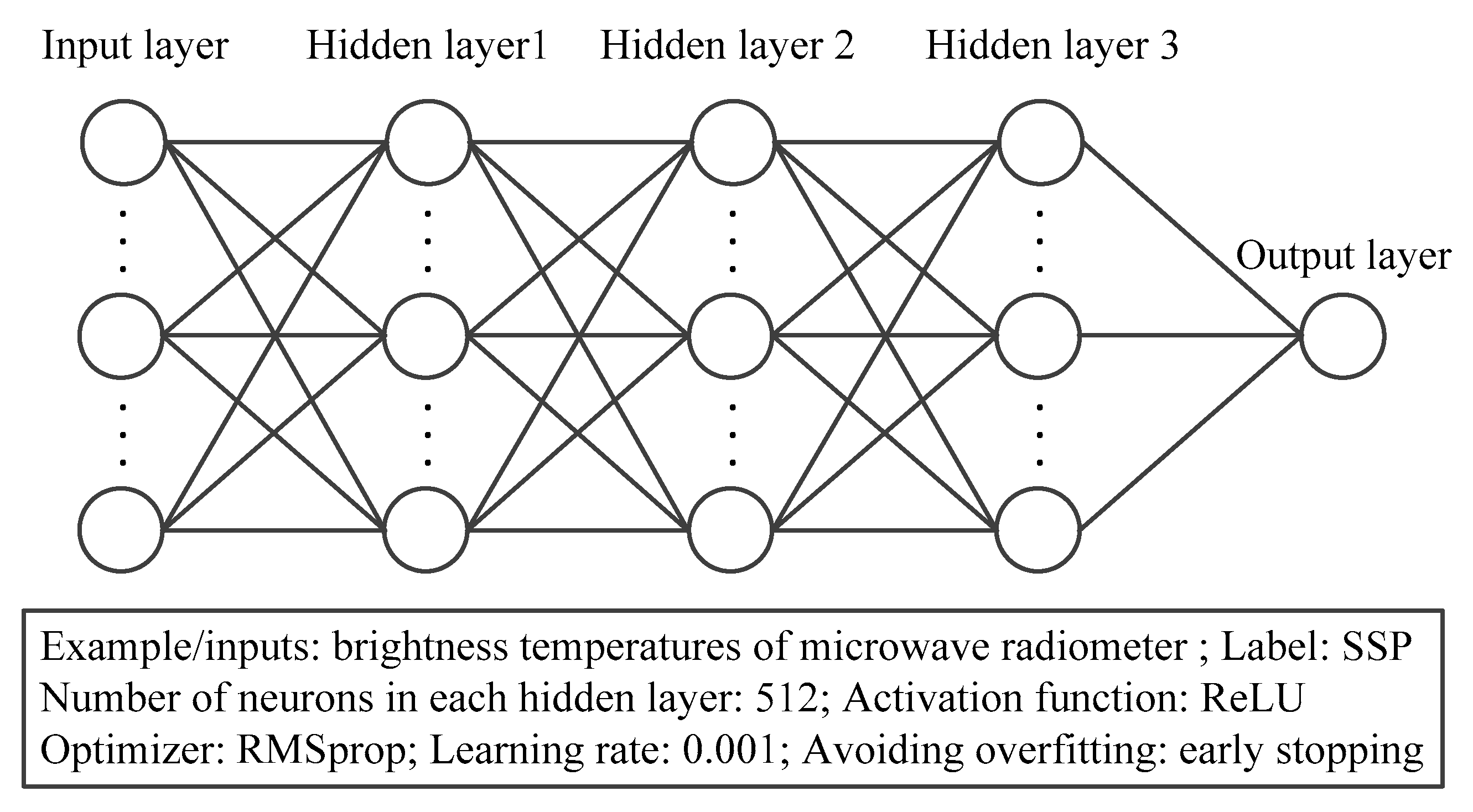 Remotesensing 14 02260 g006 Remotesensing 14 02260 g006
