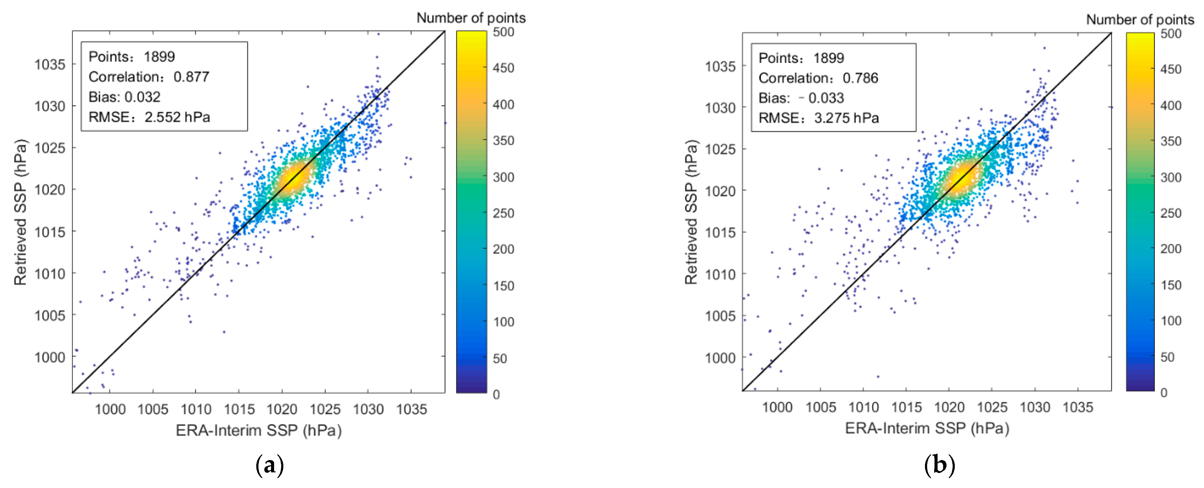 Remotesensing 14 02260 g007 Remotesensing 14 02260 g007