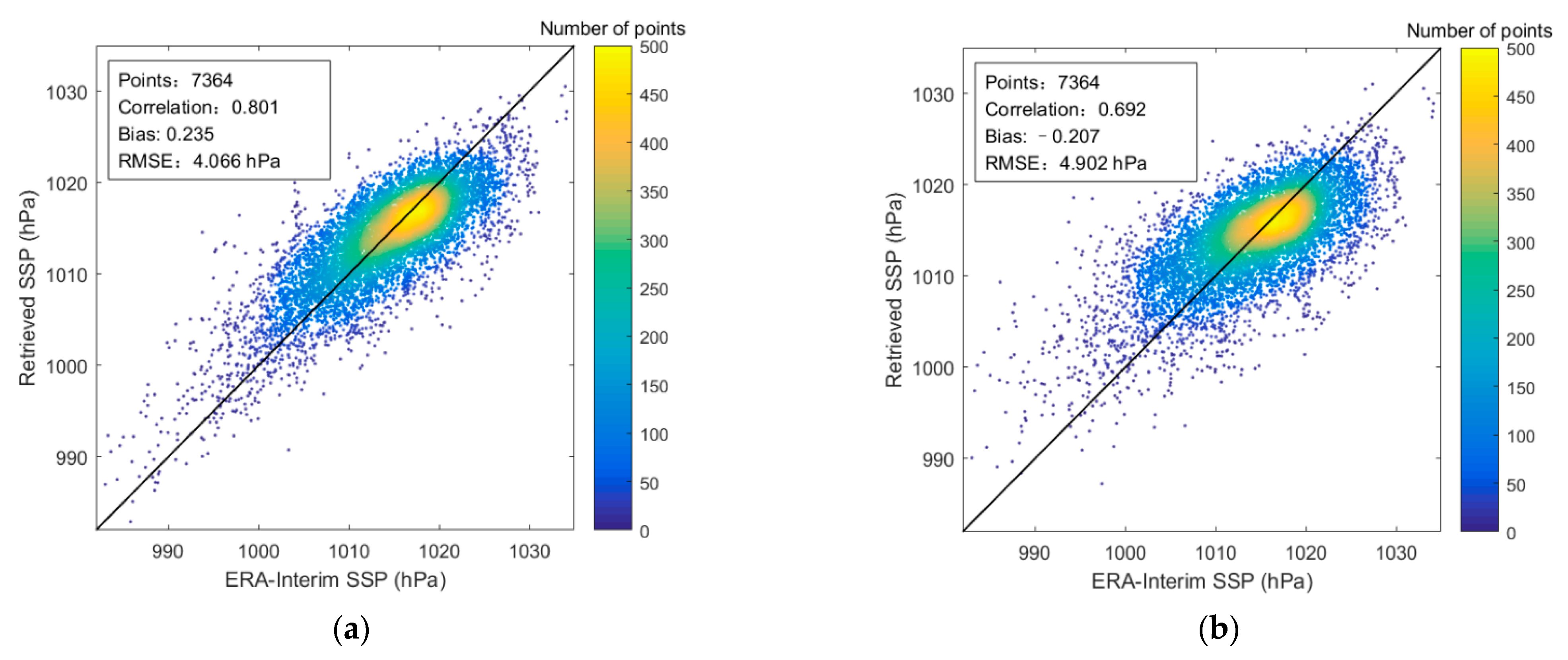 Remotesensing 14 02260 g009 Remotesensing 14 02260 g009